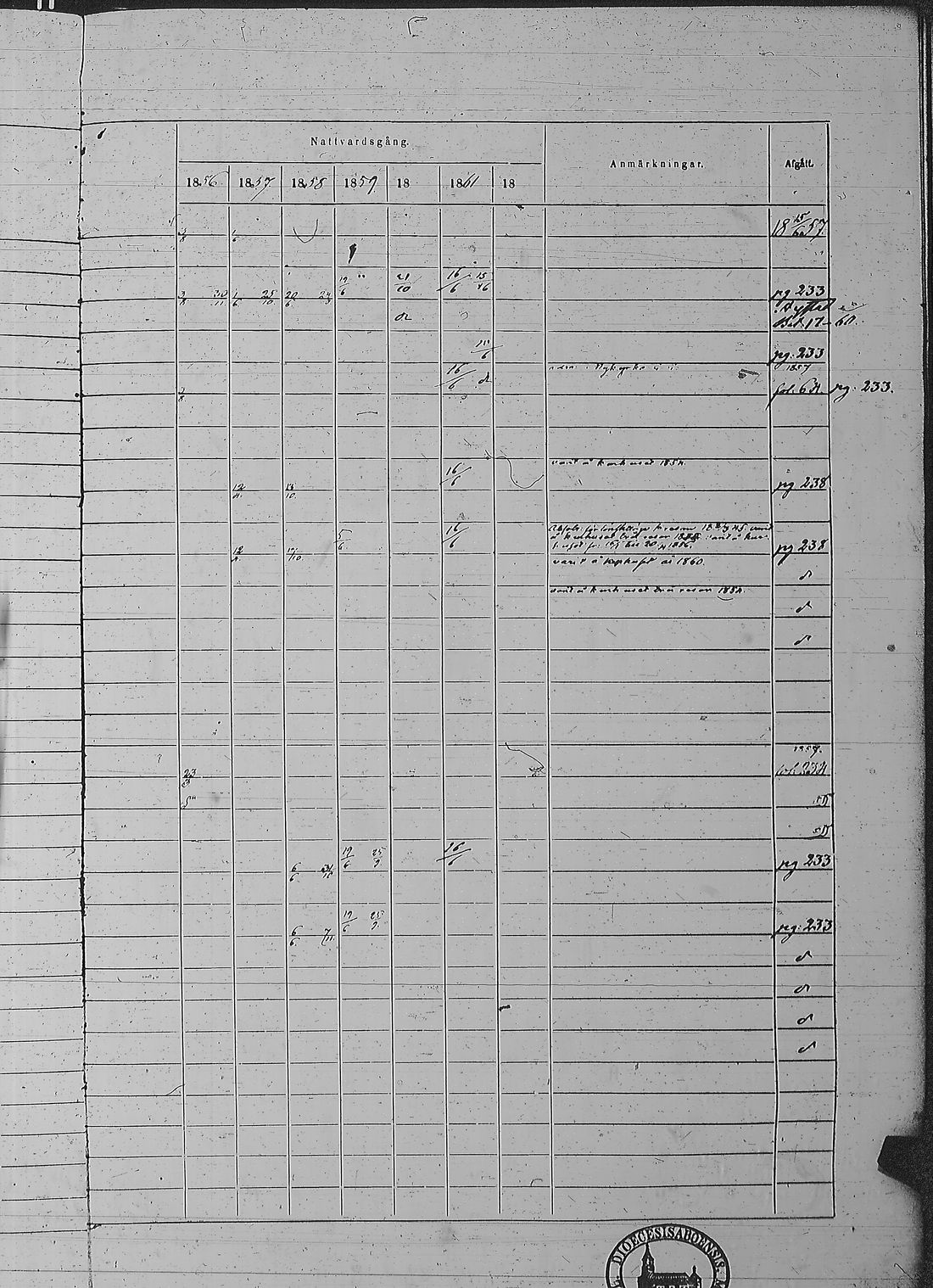 [ ../kirjat/Kirkonkirjat/pyharanta/rippikirja_1856-1862_jk61/kuvat/478.jpg ]