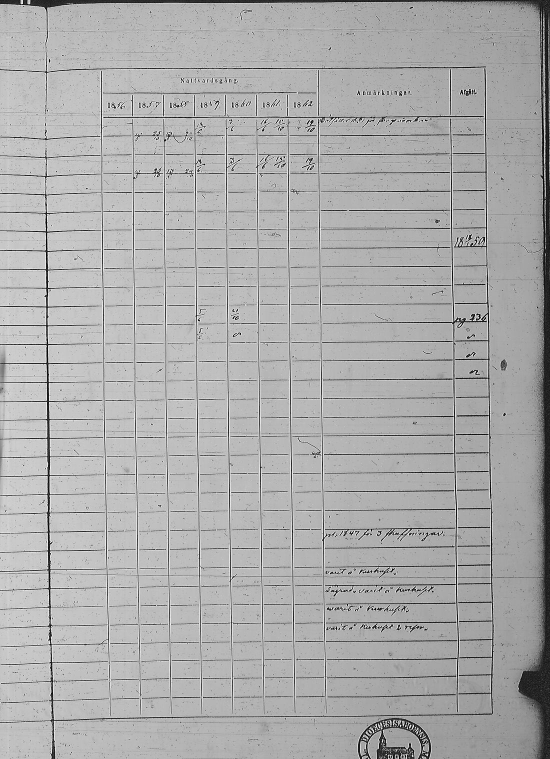 [ ../kirjat/Kirkonkirjat/pyharanta/rippikirja_1856-1862_jk61/kuvat/480.jpg ]