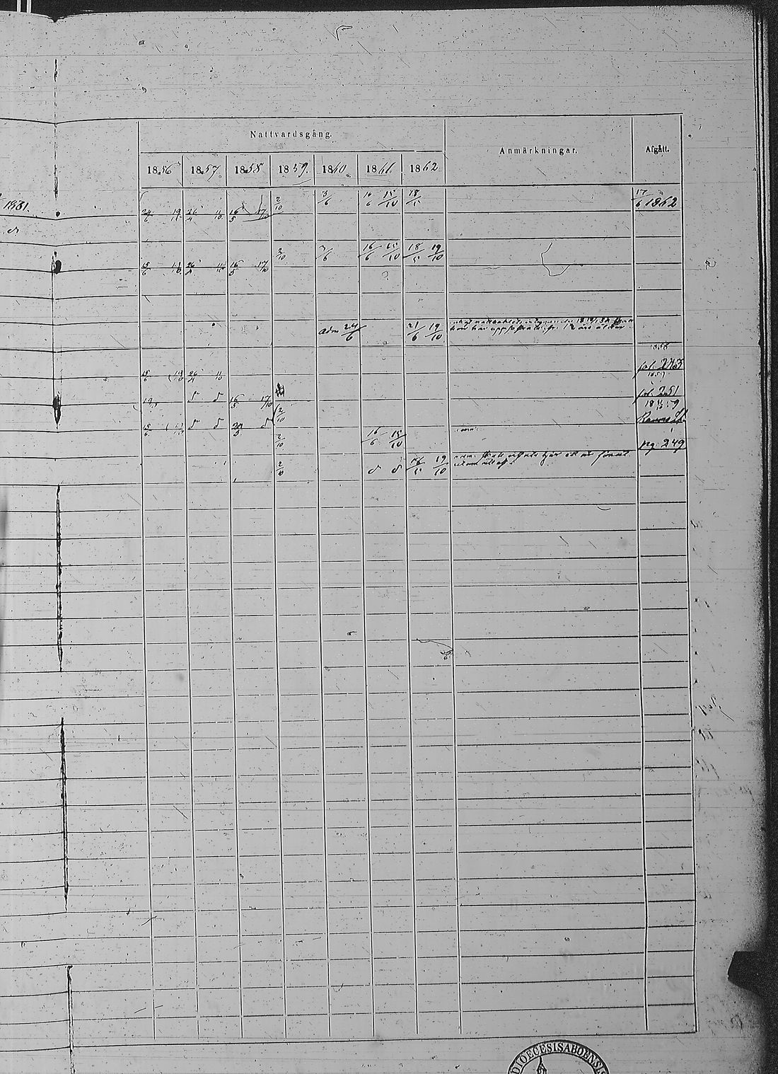 [ ../kirjat/Kirkonkirjat/pyharanta/rippikirja_1856-1862_jk61/kuvat/492.jpg ]