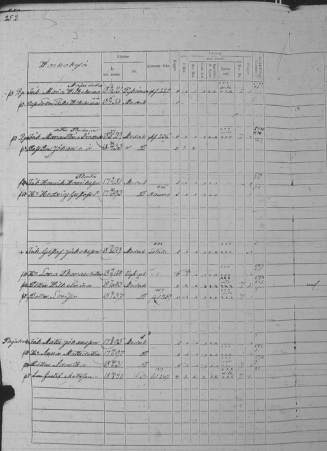 [ ../kirjat/Kirkonkirjat/pyharanta/rippikirja_1856-1862_jk61/kuvat/507.jpg ]