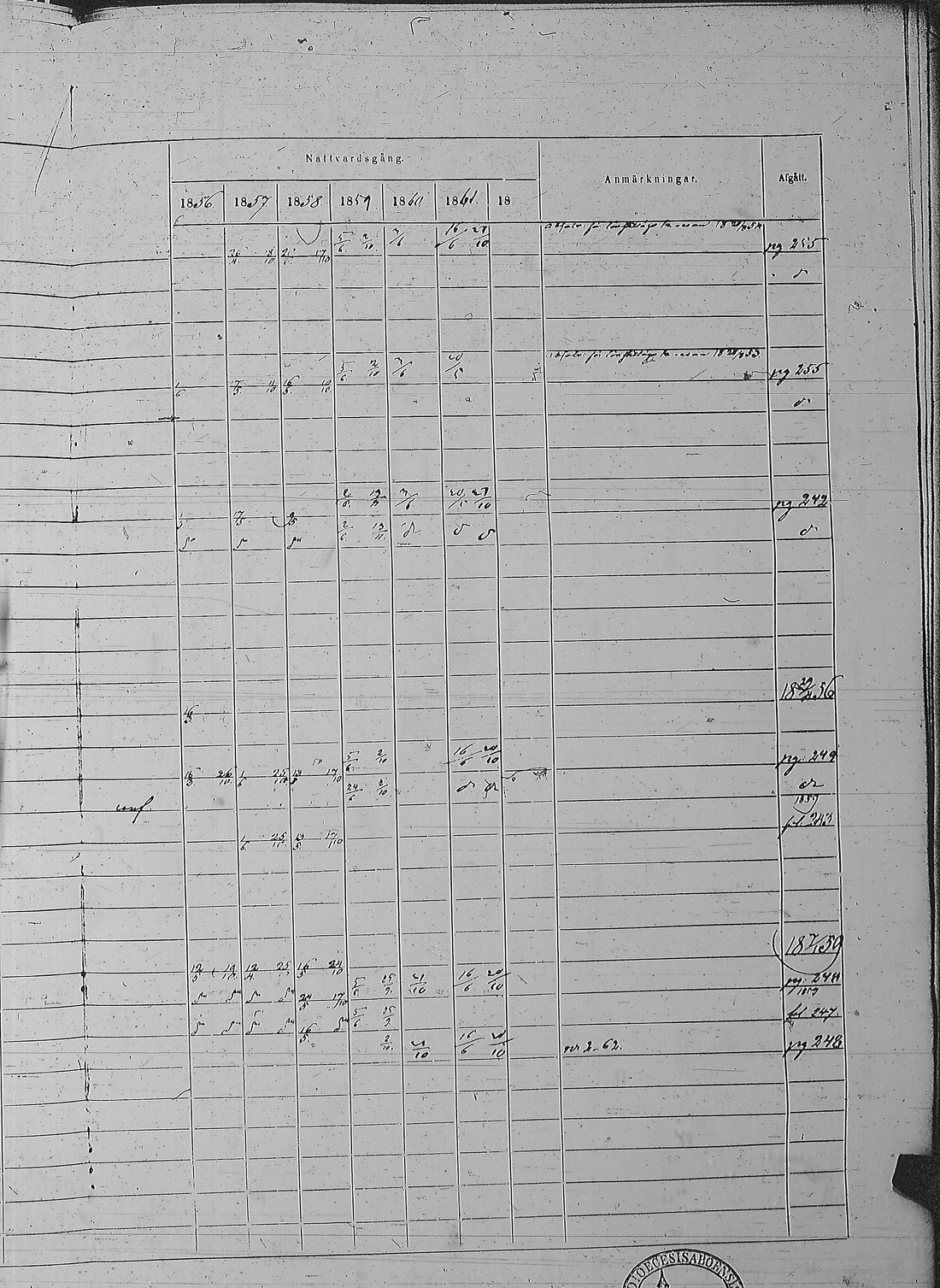 [ ../kirjat/Kirkonkirjat/pyharanta/rippikirja_1856-1862_jk61/kuvat/508.jpg ]