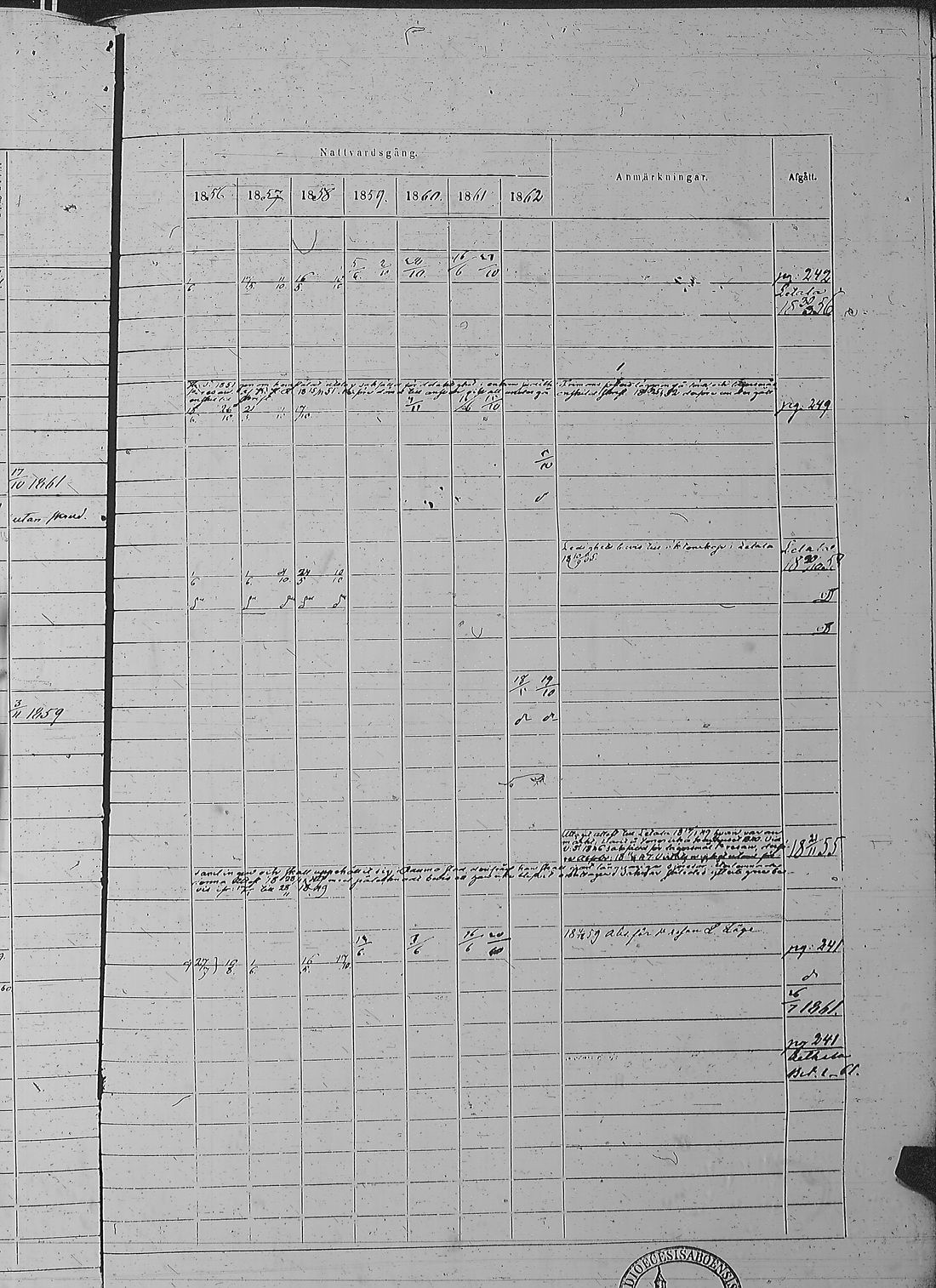 [ ../kirjat/Kirkonkirjat/pyharanta/rippikirja_1856-1862_jk61/kuvat/512.jpg ]