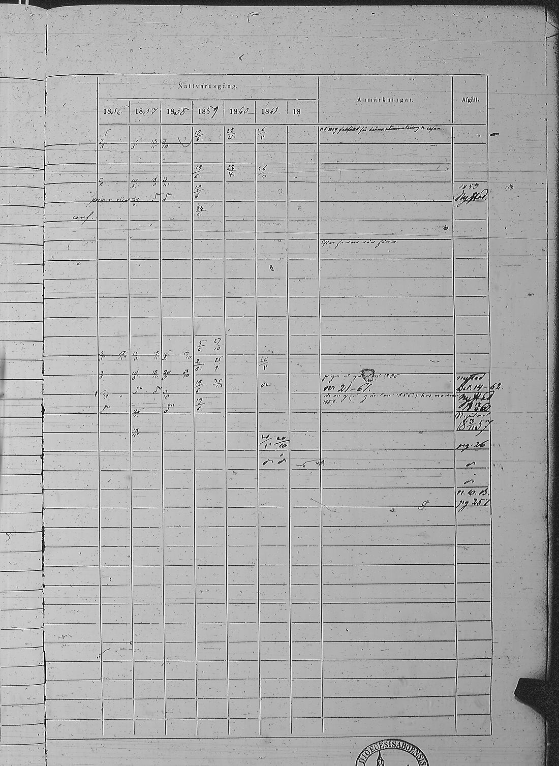 [ ../kirjat/Kirkonkirjat/pyharanta/rippikirja_1856-1862_jk61/kuvat/516.jpg ]
