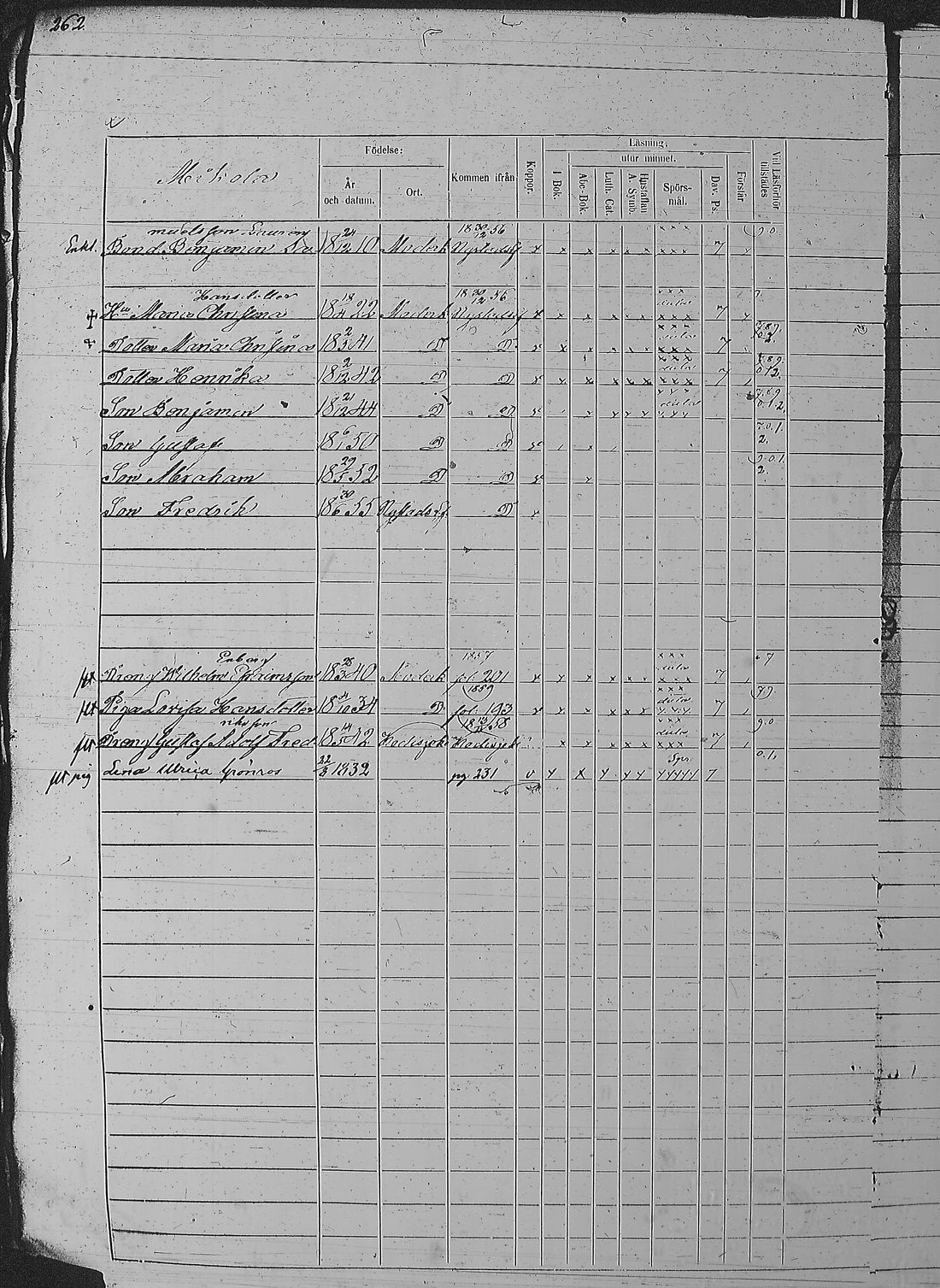 [ ../kirjat/Kirkonkirjat/pyharanta/rippikirja_1856-1862_jk61/kuvat/527.jpg ]
