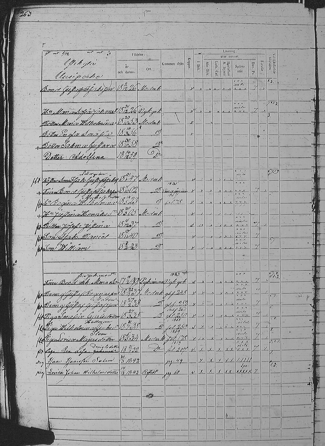 [ ../kirjat/Kirkonkirjat/pyharanta/rippikirja_1856-1862_jk61/kuvat/529.jpg ]