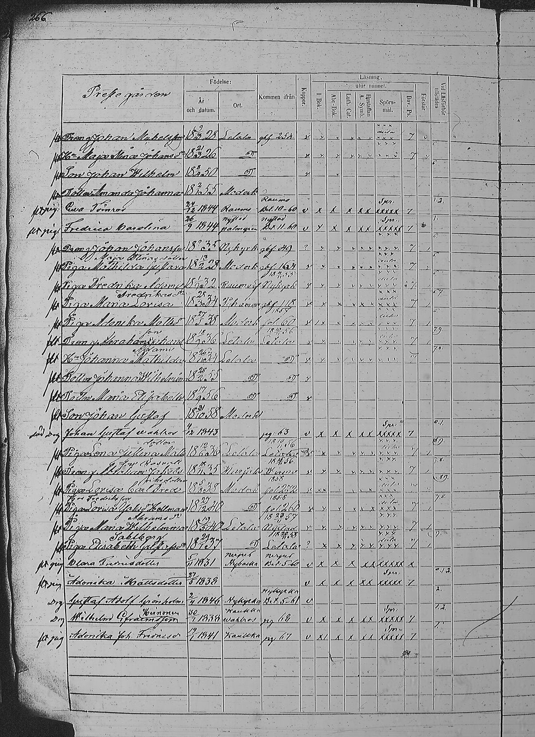 [ ../kirjat/Kirkonkirjat/pyharanta/rippikirja_1856-1862_jk61/kuvat/535.jpg ]
