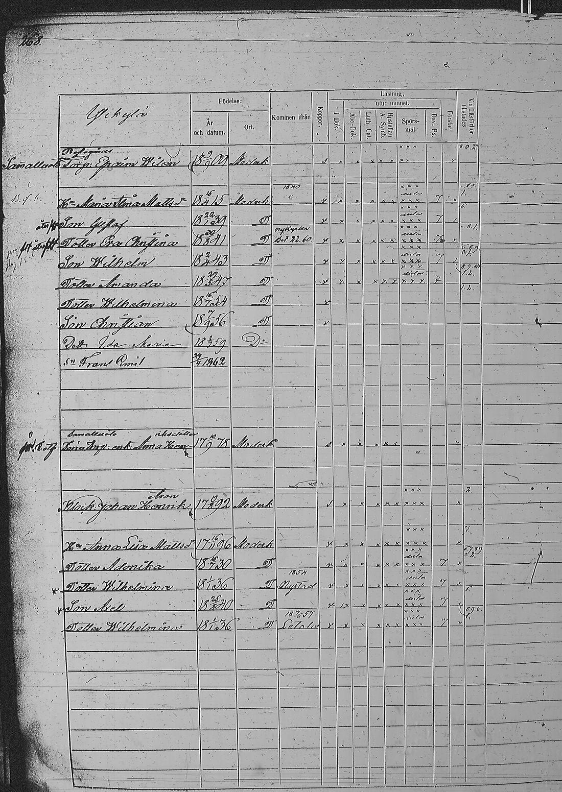 [ ../kirjat/Kirkonkirjat/pyharanta/rippikirja_1856-1862_jk61/kuvat/539.jpg ]