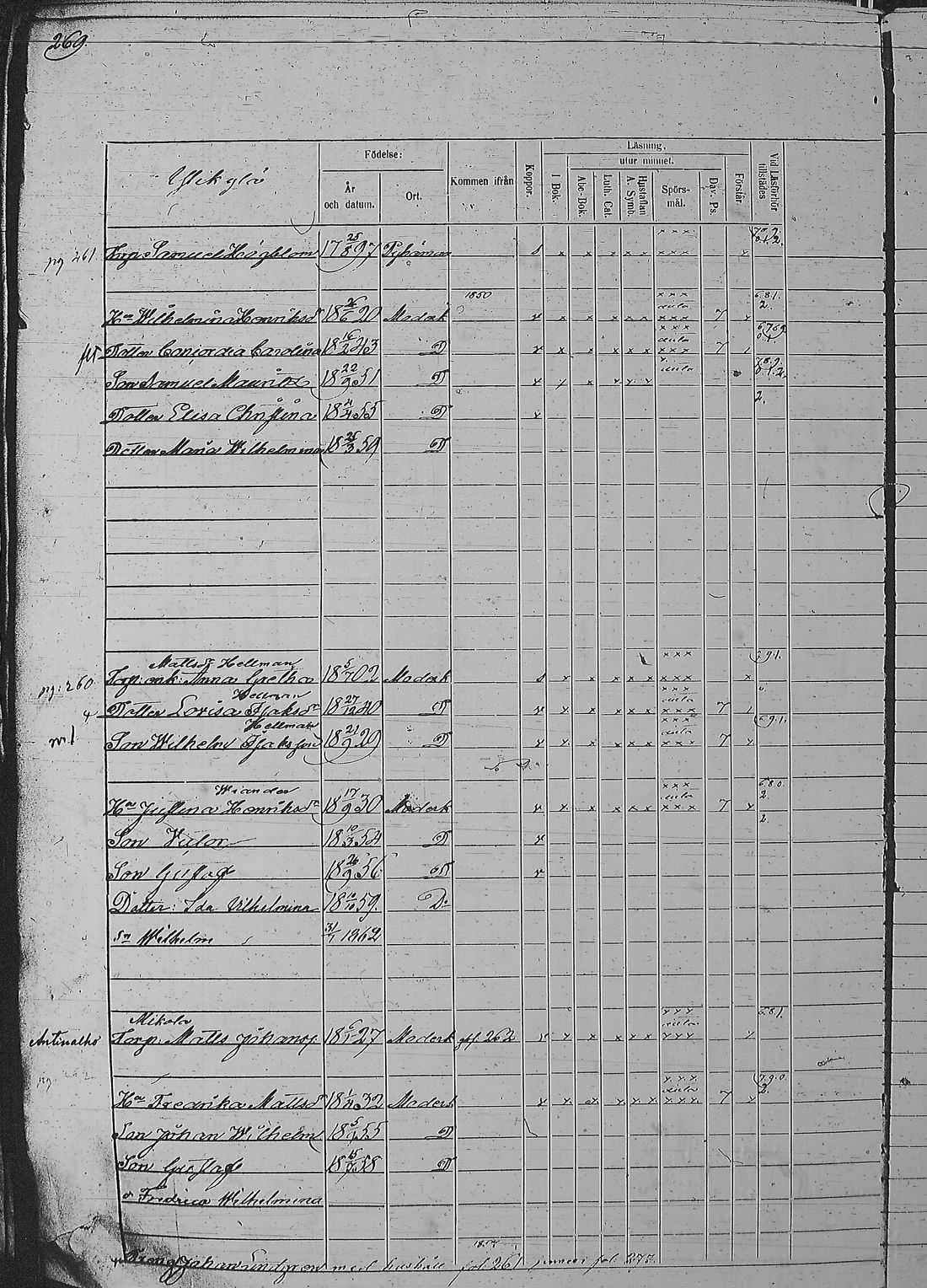 [ ../kirjat/Kirkonkirjat/pyharanta/rippikirja_1856-1862_jk61/kuvat/541.jpg ]