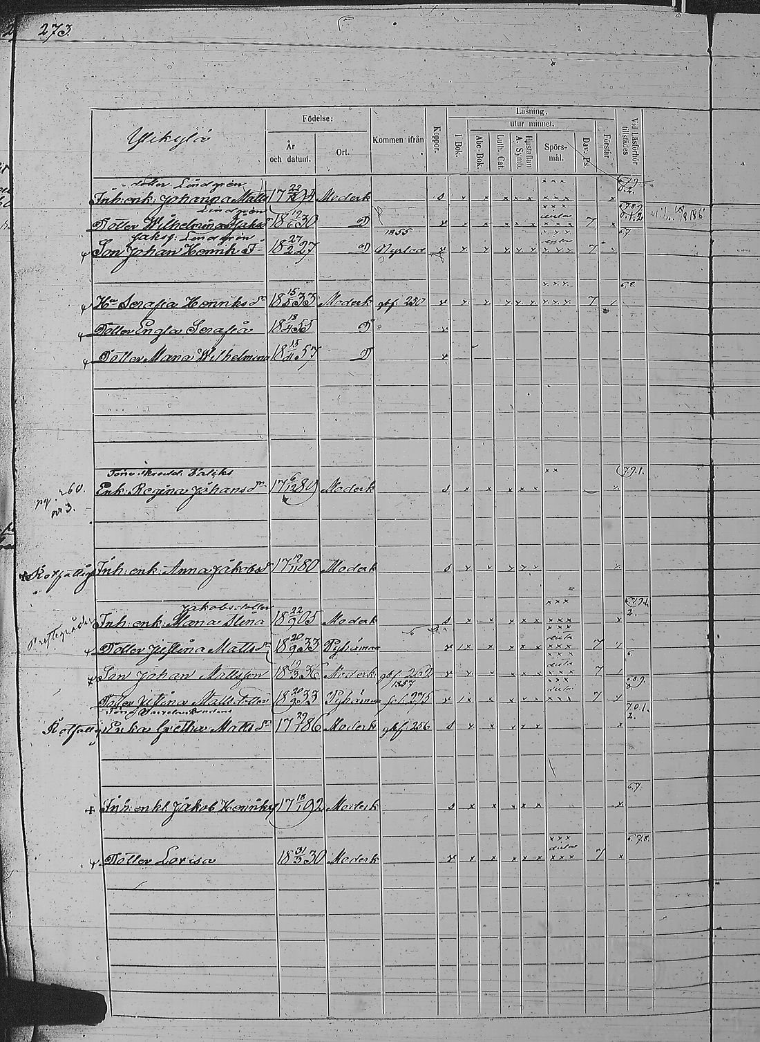 [ ../kirjat/Kirkonkirjat/pyharanta/rippikirja_1856-1862_jk61/kuvat/549.jpg ]