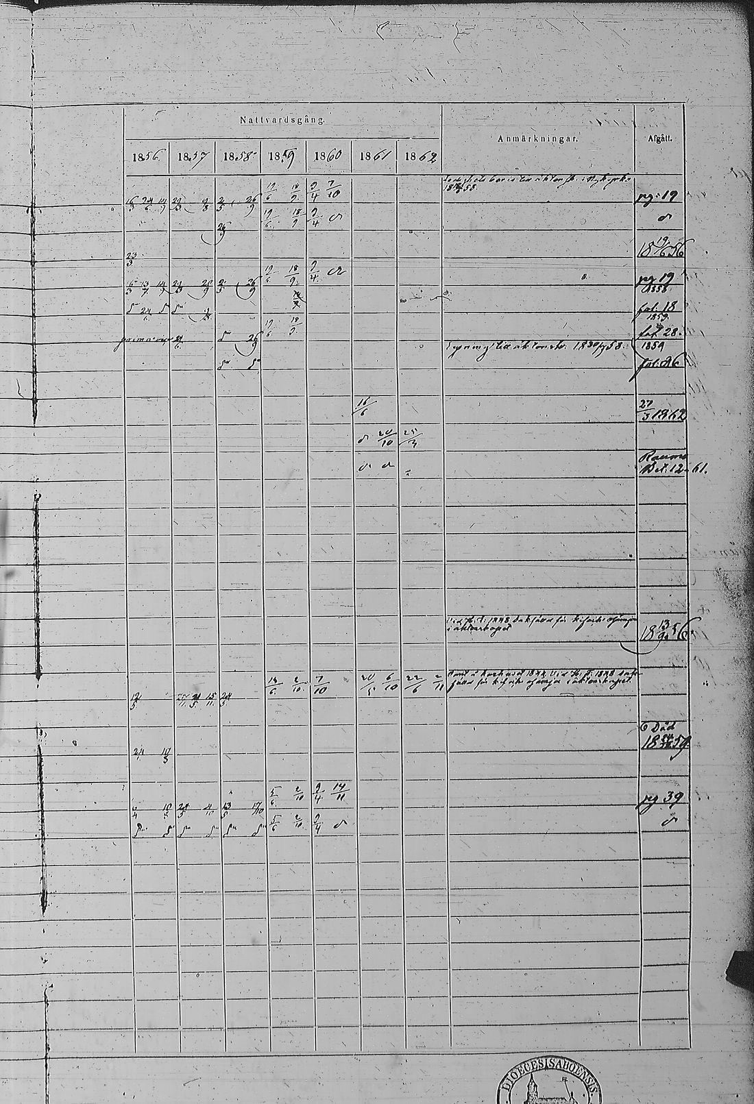 [ ../kirjat/Kirkonkirjat/pyharanta/rippikirja_1856-1862_jk61/kuvat/76.jpg ]