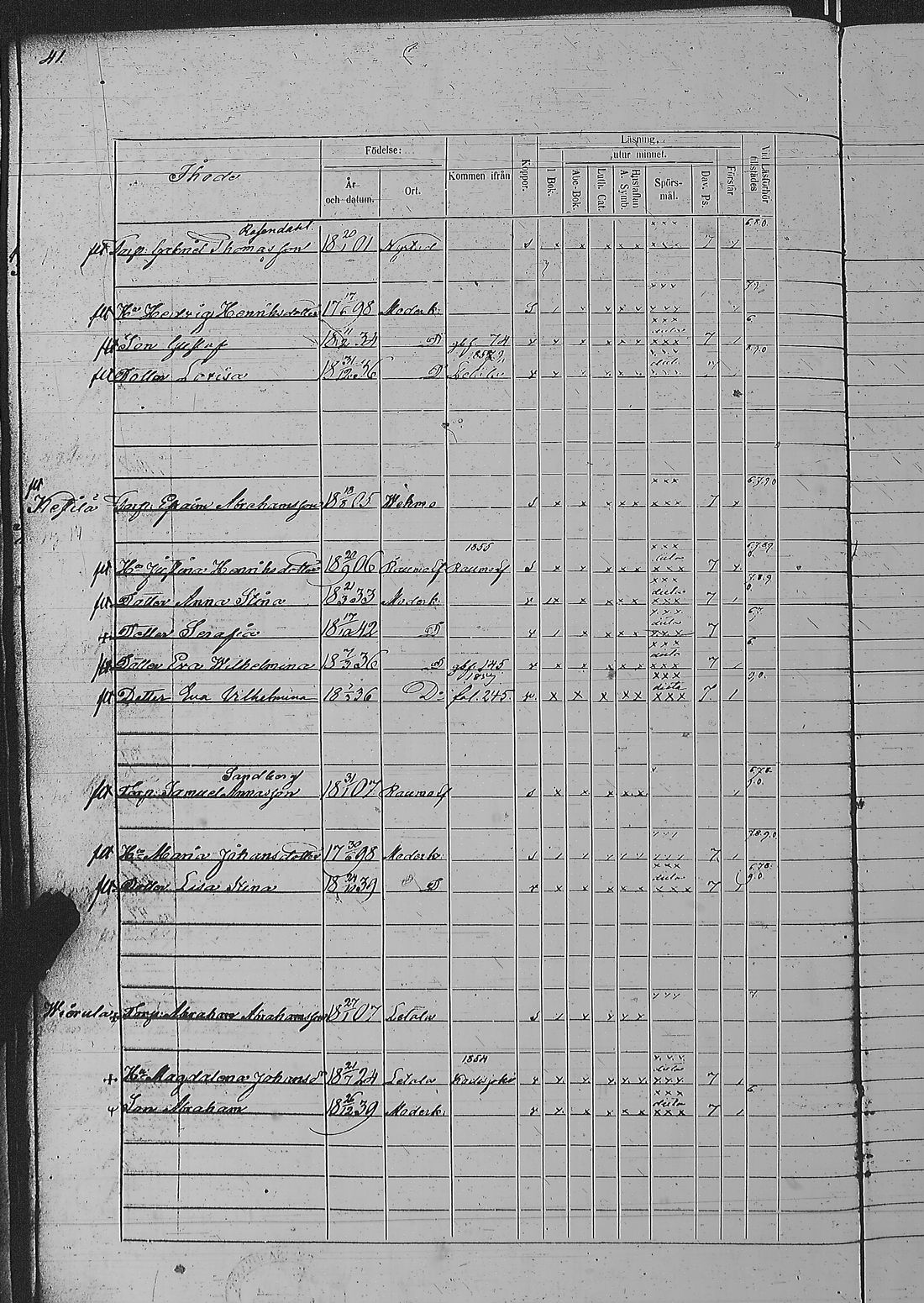 [ ../kirjat/Kirkonkirjat/pyharanta/rippikirja_1856-1862_jk61/kuvat/85.jpg ]