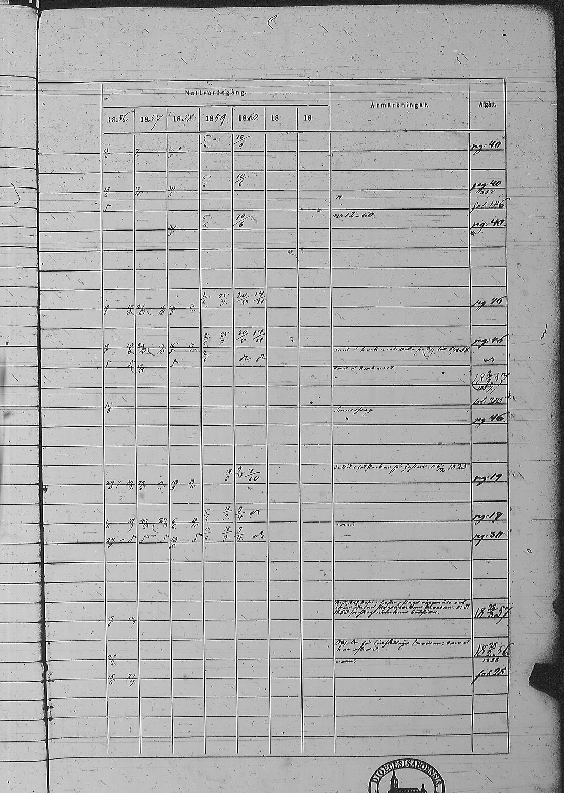 [ ../kirjat/Kirkonkirjat/pyharanta/rippikirja_1856-1862_jk61/kuvat/86.jpg ]