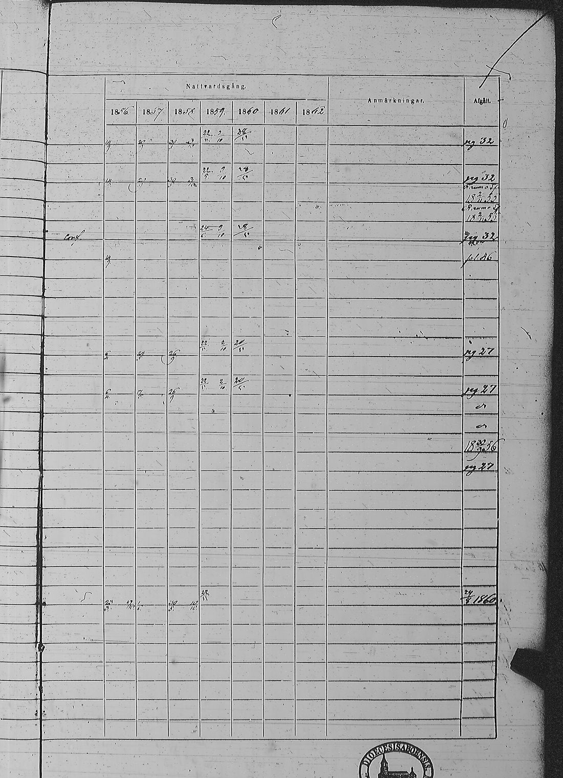 [ ../kirjat/Kirkonkirjat/pyharanta/rippikirja_1856-1862_jk61/kuvat/88.jpg ]