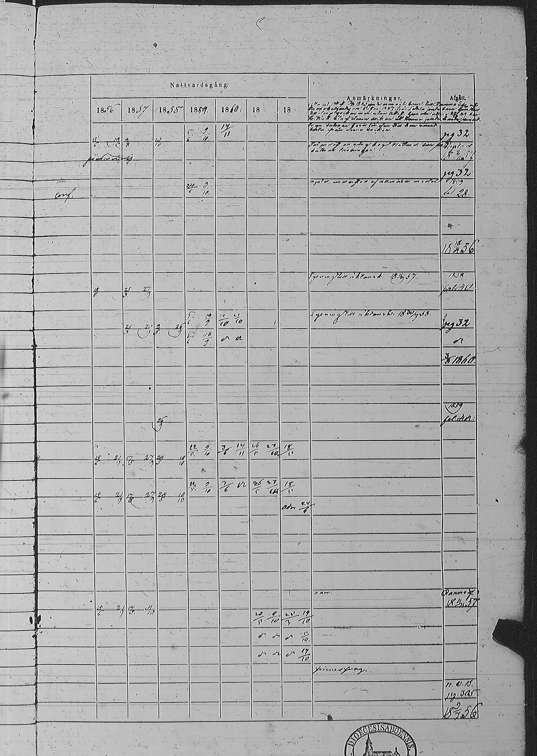 [ ../kirjat/Kirkonkirjat/pyharanta/rippikirja_1856-1862_jk61/kuvat/96.jpg ]