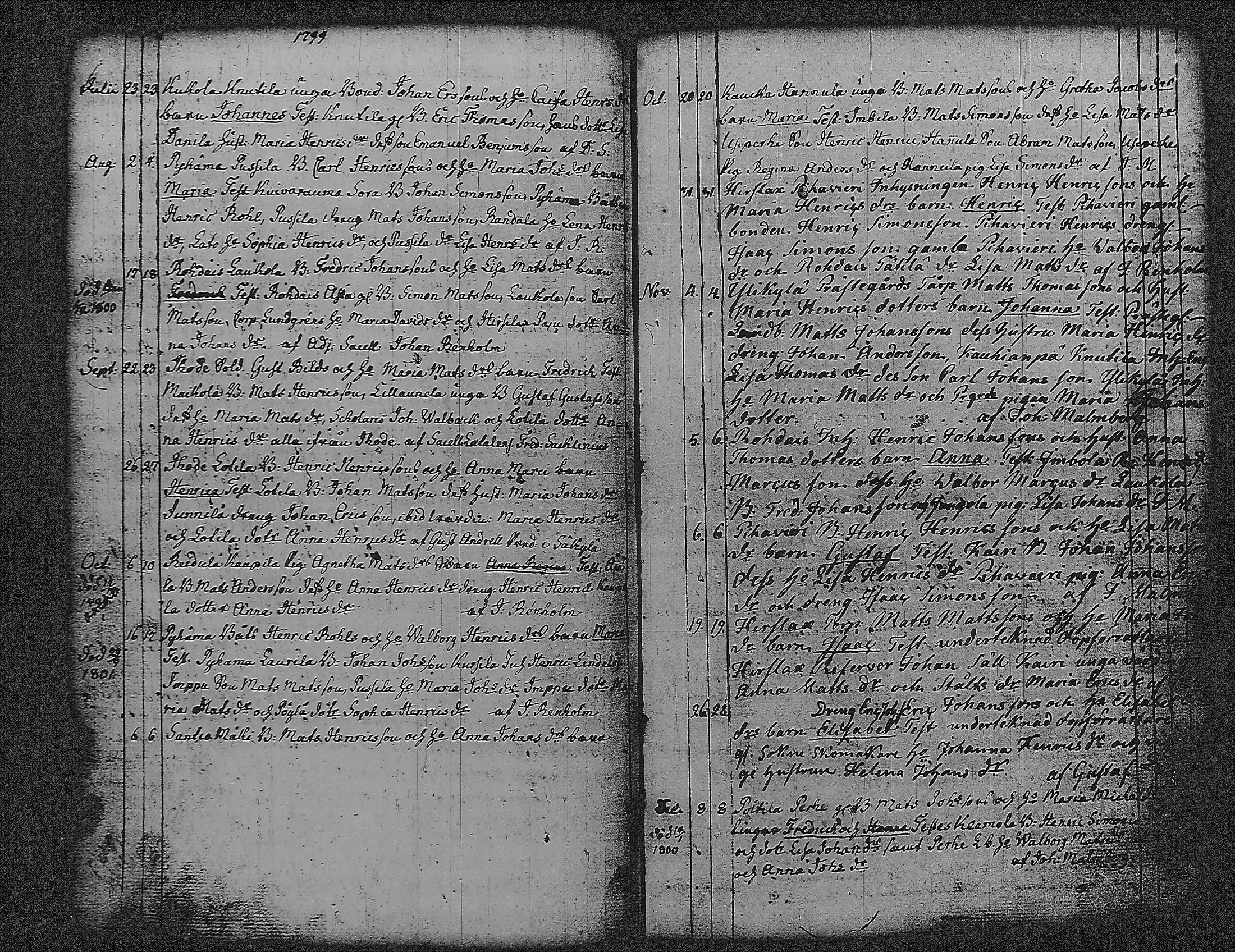 [ ../kirjat/Kirkonkirjat/pyharanta/syntyneet_1774-1821_jk61-62/kuvat/80.jpg ]