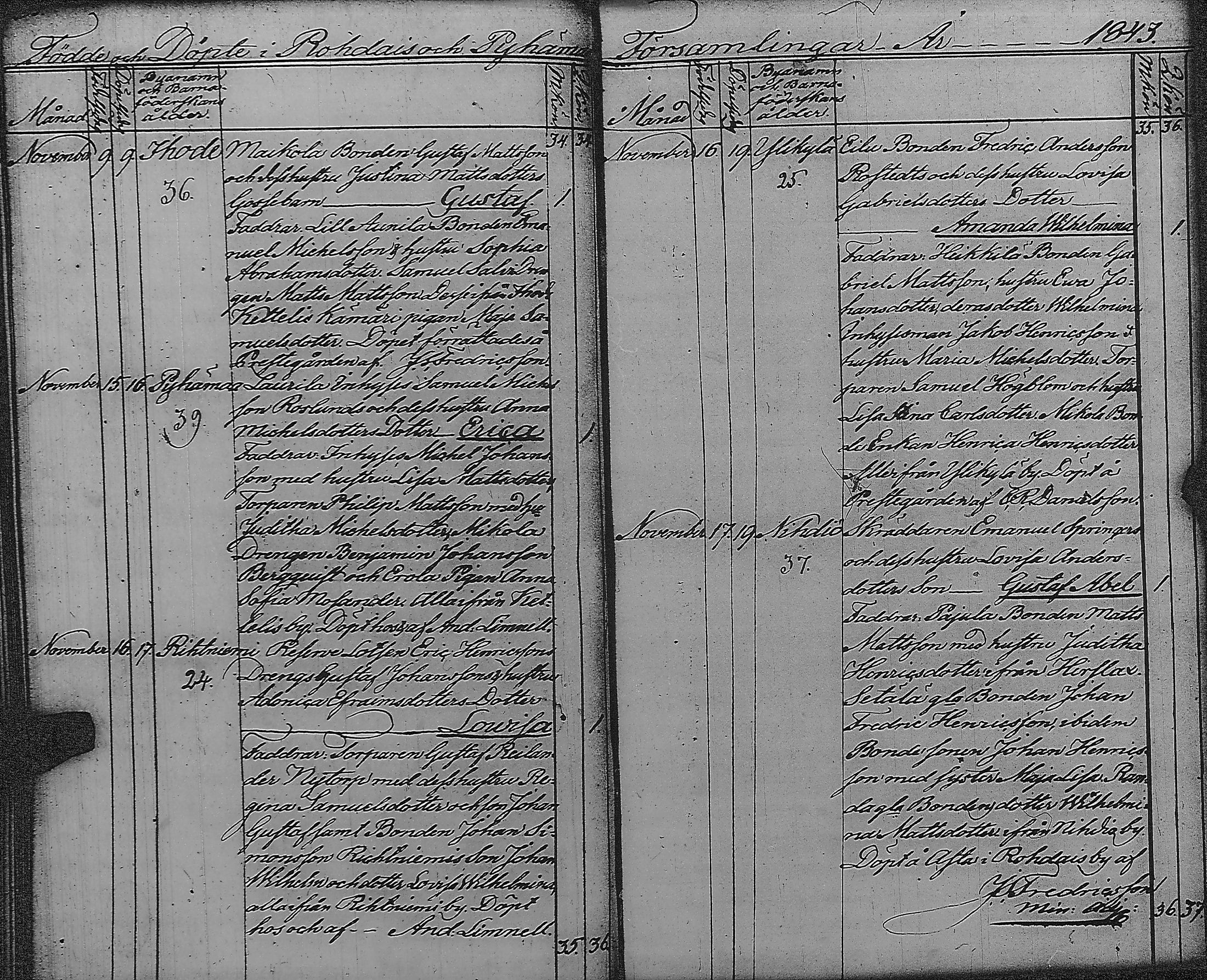 [ ../kirjat/Kirkonkirjat/pyharanta/syntyneet_1822-1845_jk62/kuvat/147.jpg ]
