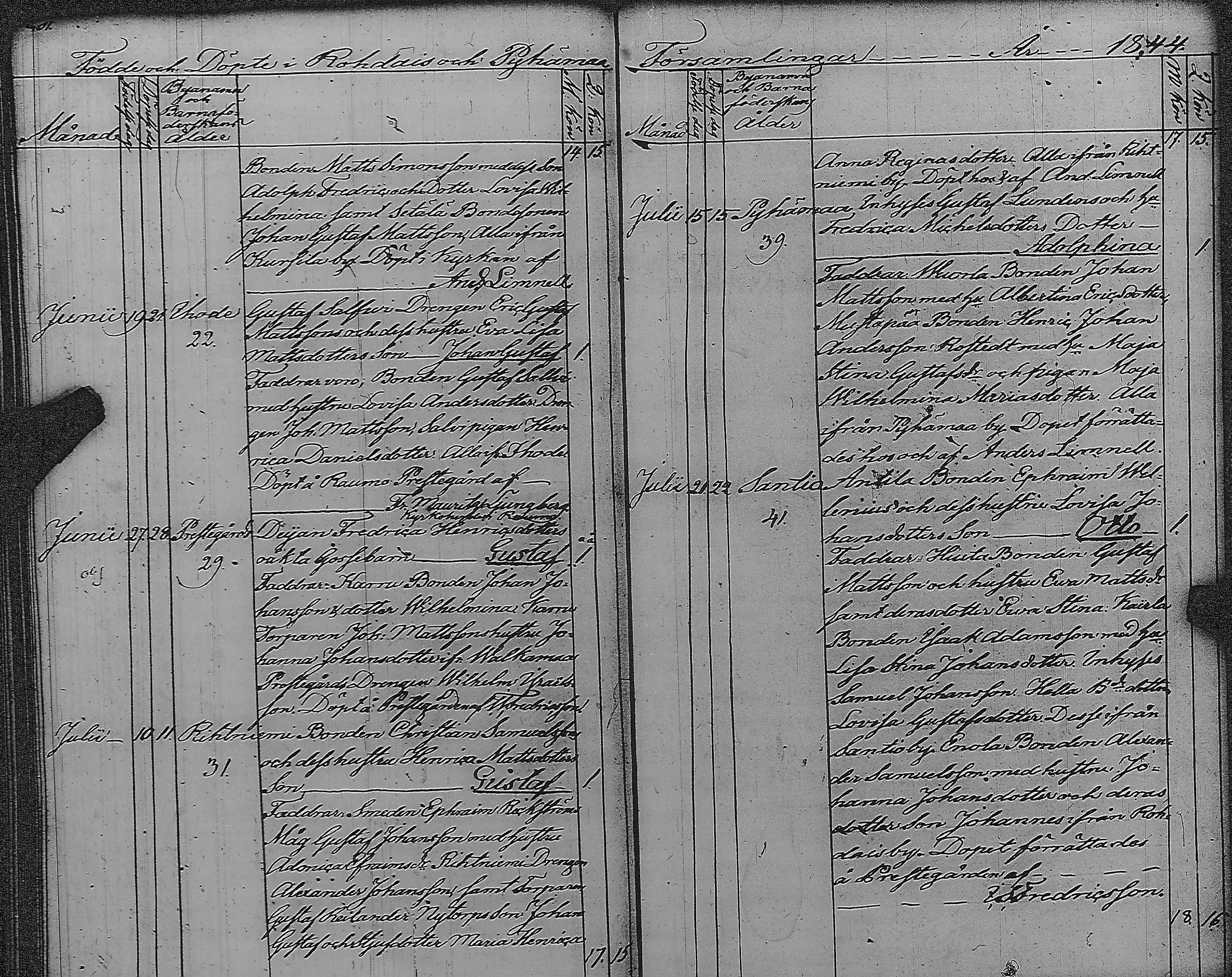 [ ../kirjat/Kirkonkirjat/pyharanta/syntyneet_1822-1845_jk62/kuvat/155.jpg ]