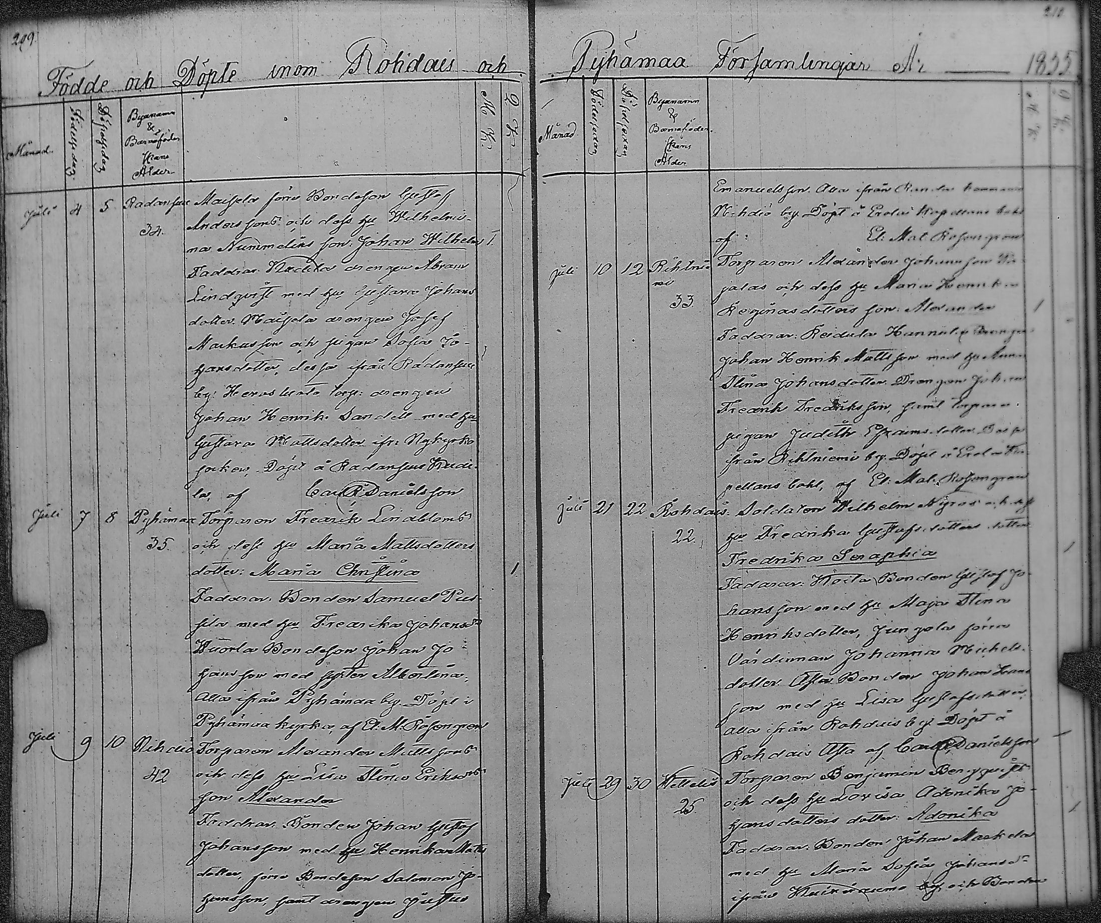 [ ../kirjat/Kirkonkirjat/pyharanta/syntyneet_1846-1875_jk62/kuvat/110.jpg ]
