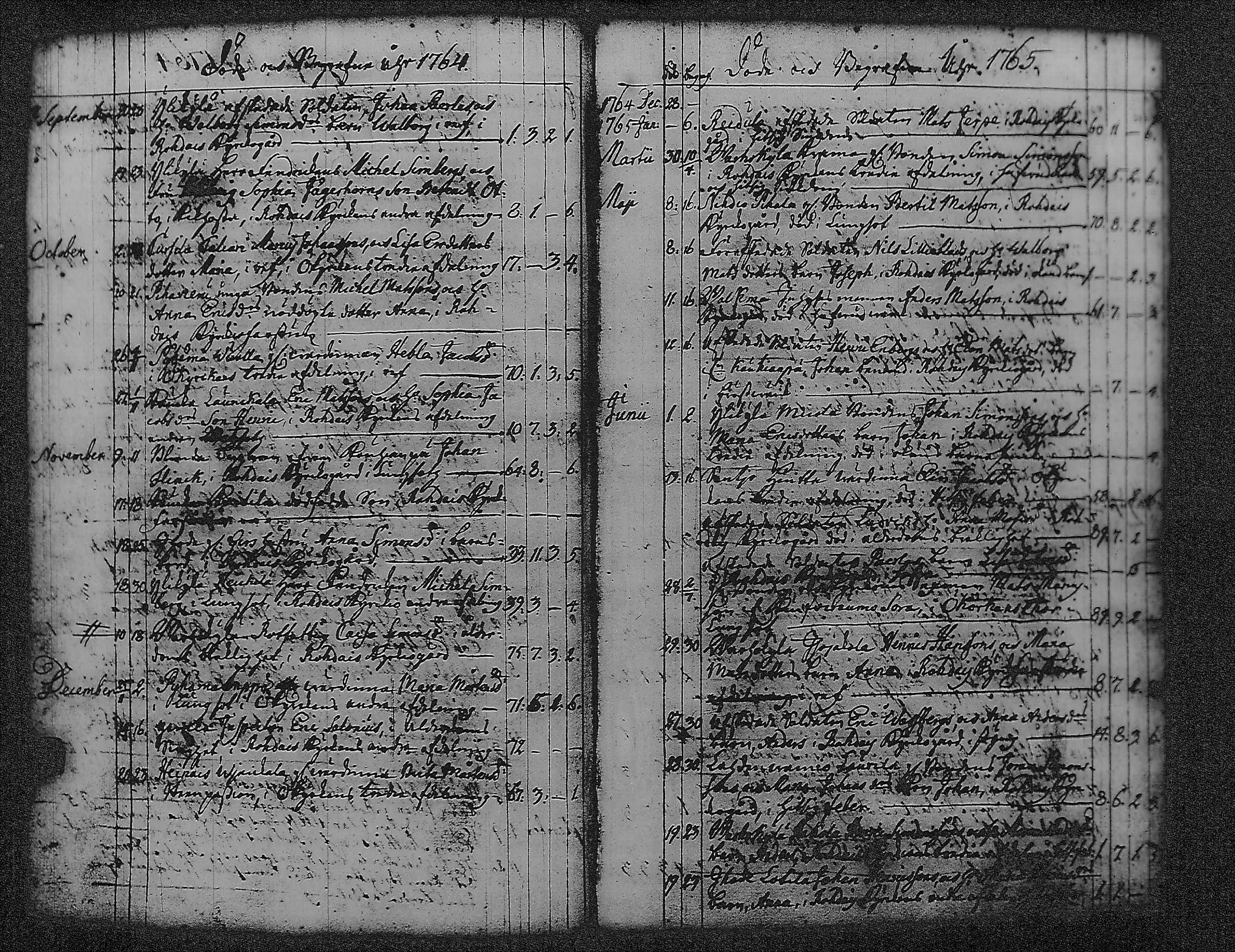 [ ../kirjat/Kirkonkirjat/pyharanta/vihityt-kuolleet_1761-1822_jk62/kuvat/43.jpg ]