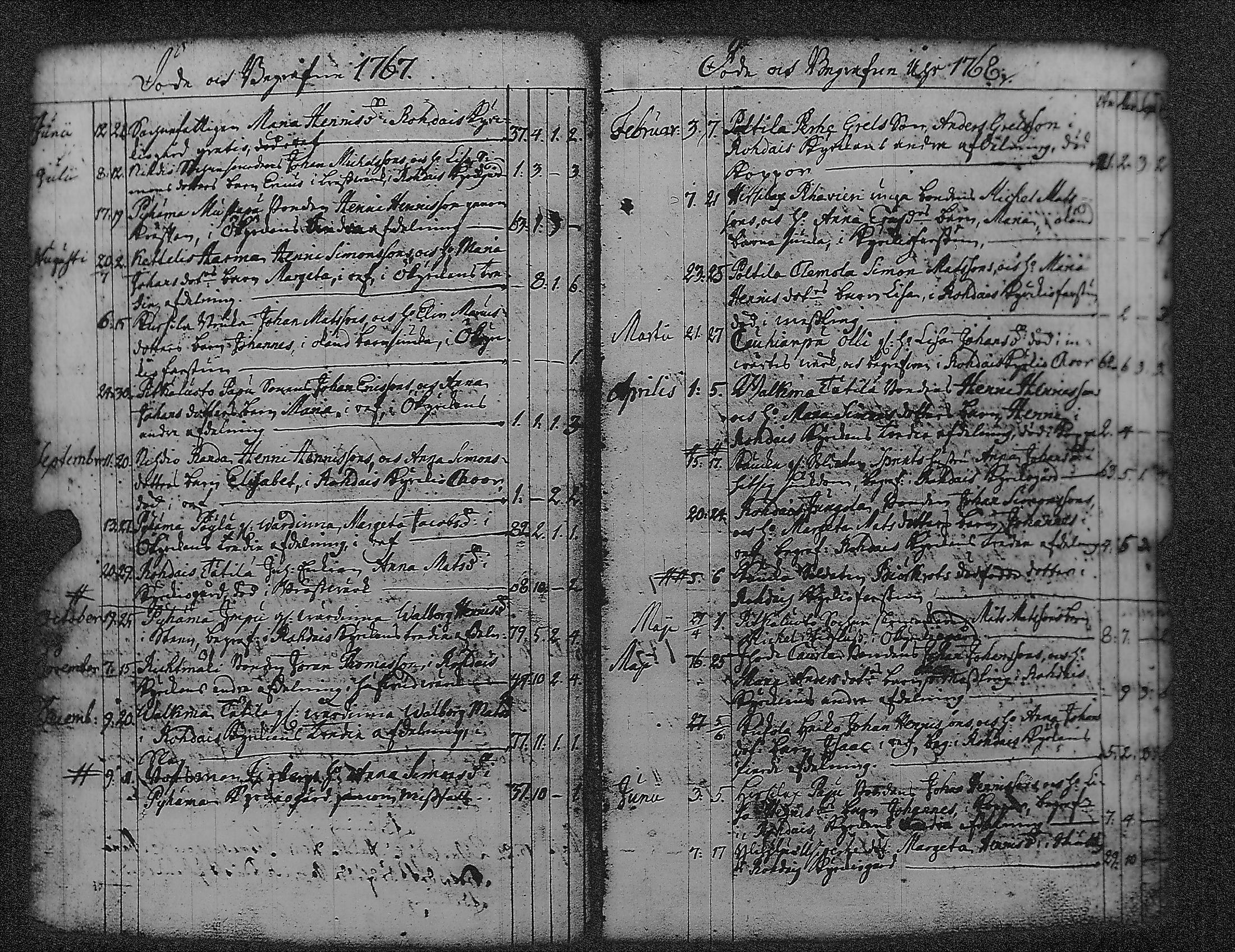 [ ../kirjat/Kirkonkirjat/pyharanta/vihityt-kuolleet_1761-1822_jk62/kuvat/46.jpg ]