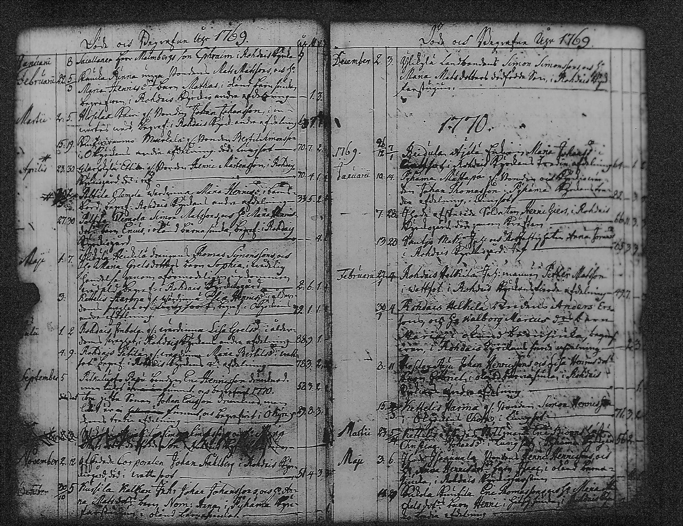 [ ../kirjat/Kirkonkirjat/pyharanta/vihityt-kuolleet_1761-1822_jk62/kuvat/48.jpg ]