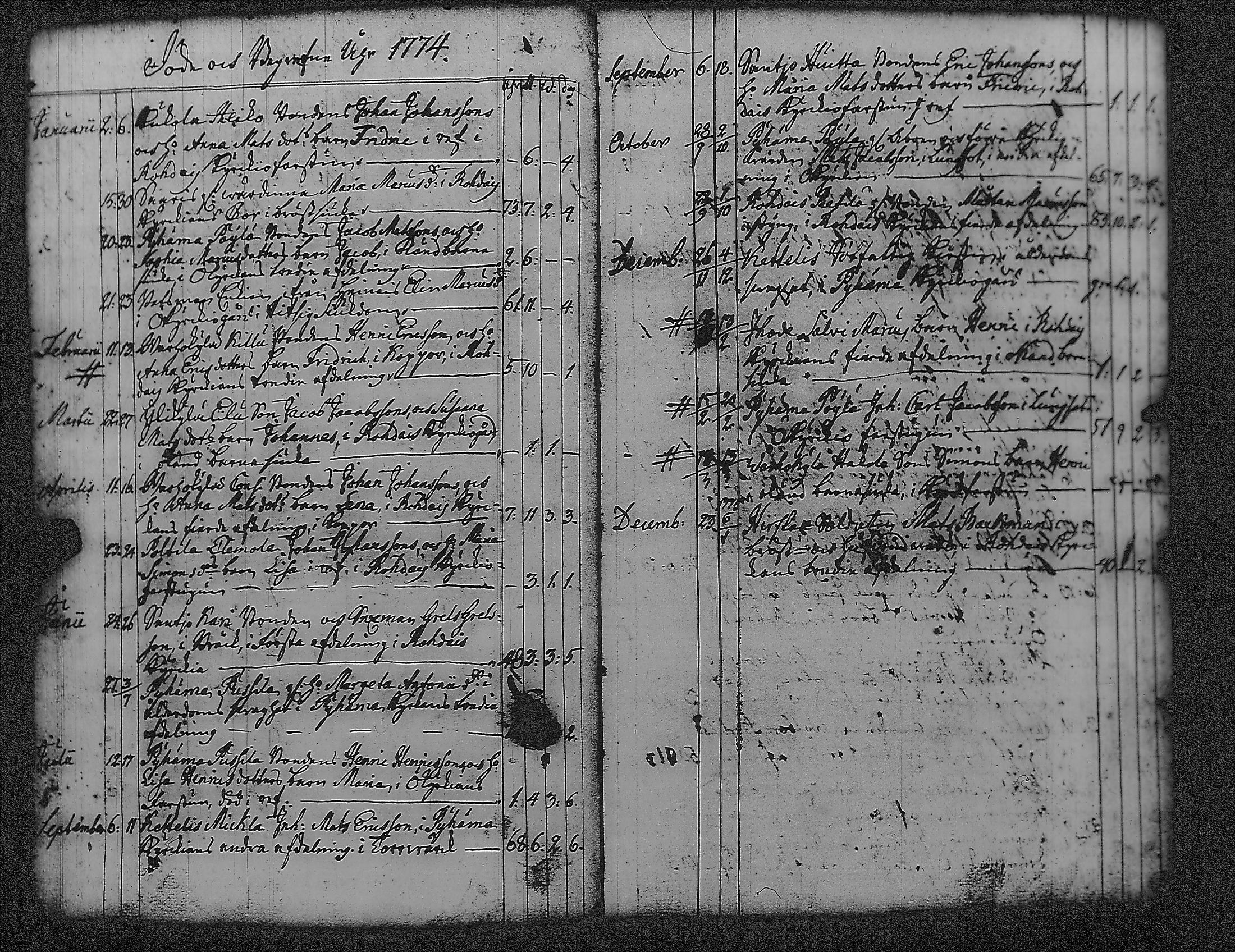 [ ../kirjat/Kirkonkirjat/pyharanta/vihityt-kuolleet_1761-1822_jk62/kuvat/54.jpg ]