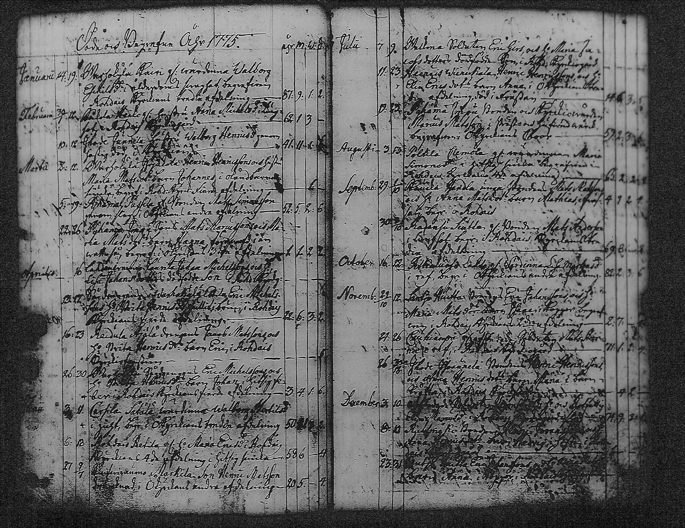 [ ../kirjat/Kirkonkirjat/pyharanta/vihityt-kuolleet_1761-1822_jk62/kuvat/55.jpg ]
