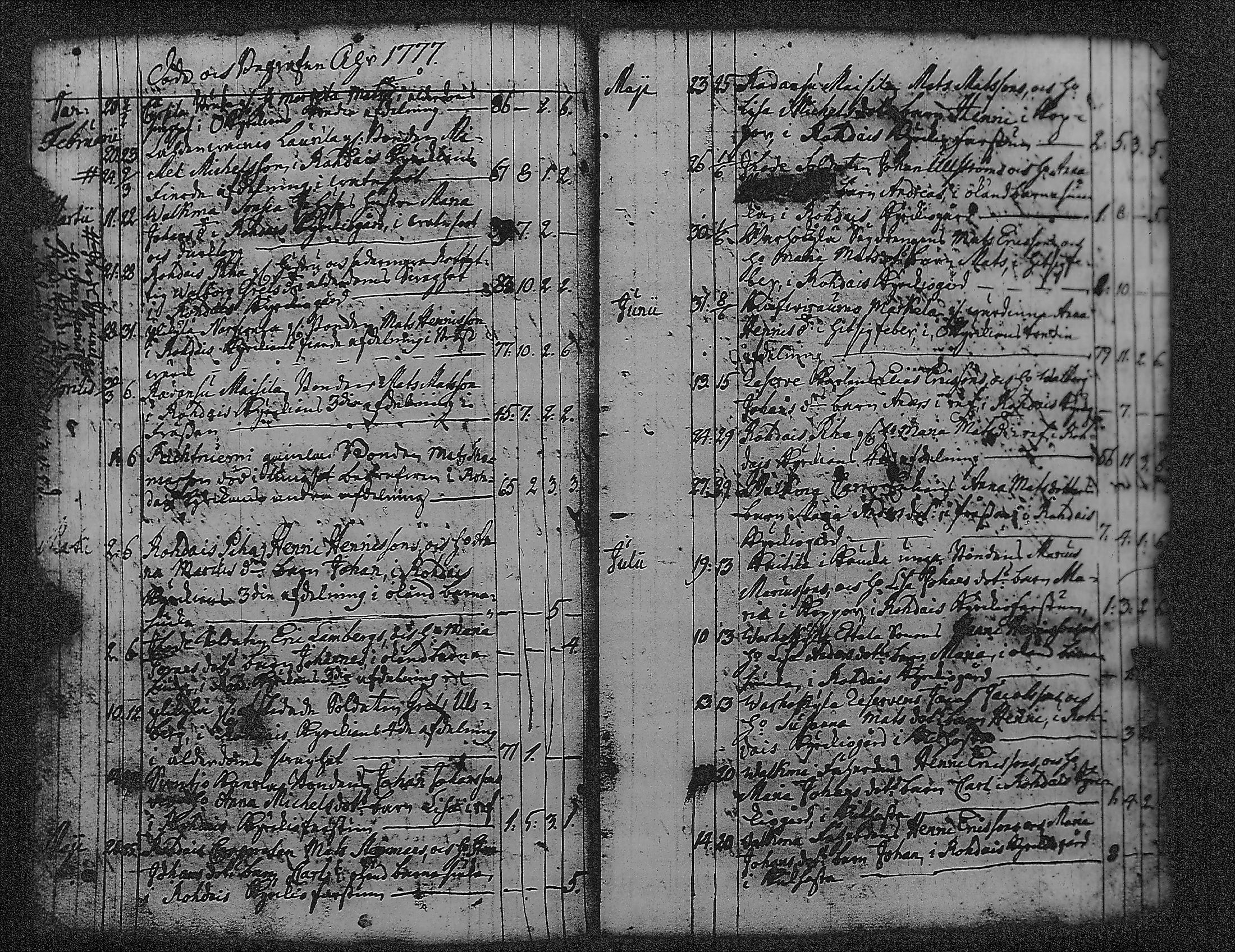 [ ../kirjat/Kirkonkirjat/pyharanta/vihityt-kuolleet_1761-1822_jk62/kuvat/57.jpg ]