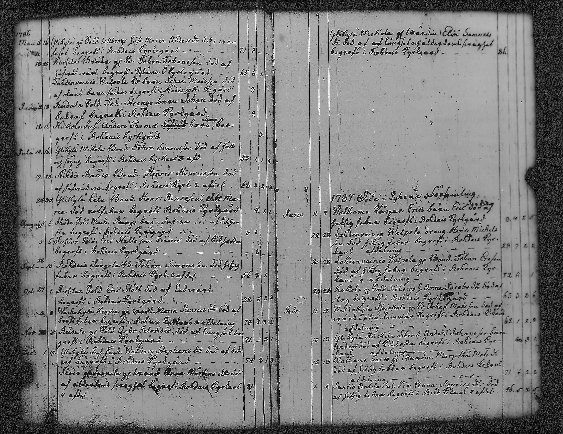 [ ../kirjat/Kirkonkirjat/pyharanta/vihityt-kuolleet_1761-1822_jk62/kuvat/69.jpg ]