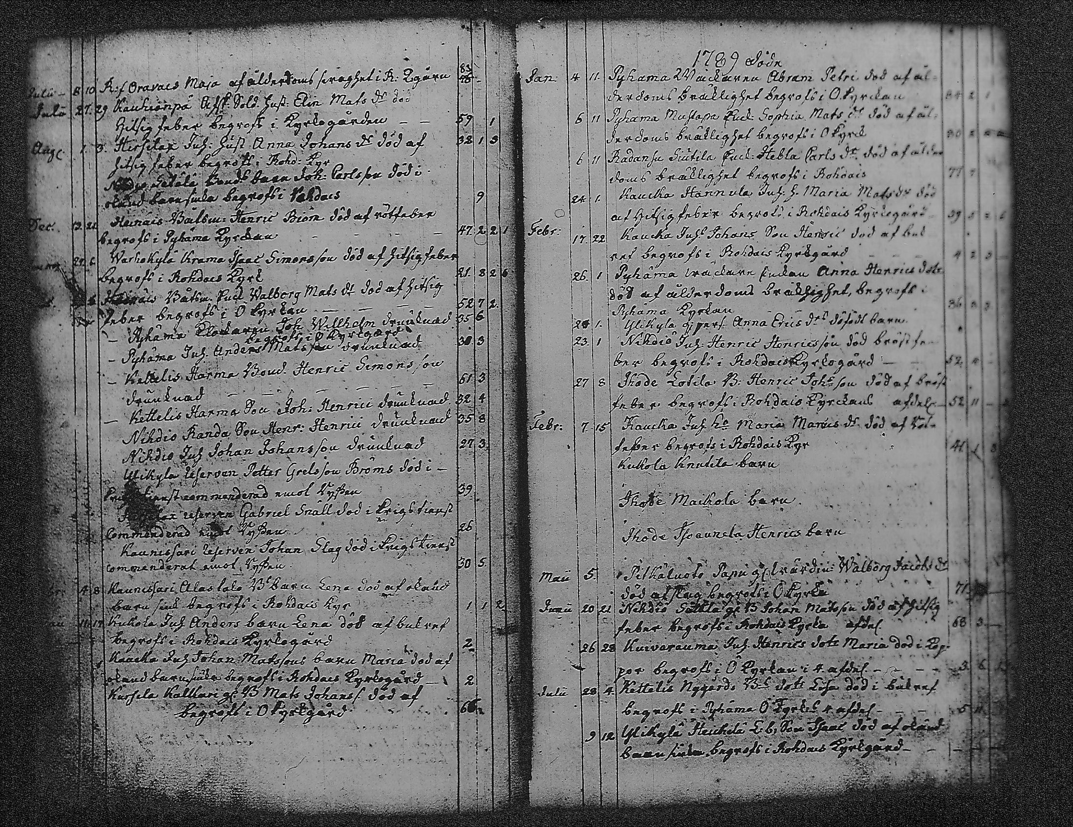 [ ../kirjat/Kirkonkirjat/pyharanta/vihityt-kuolleet_1761-1822_jk62/kuvat/71.jpg ]