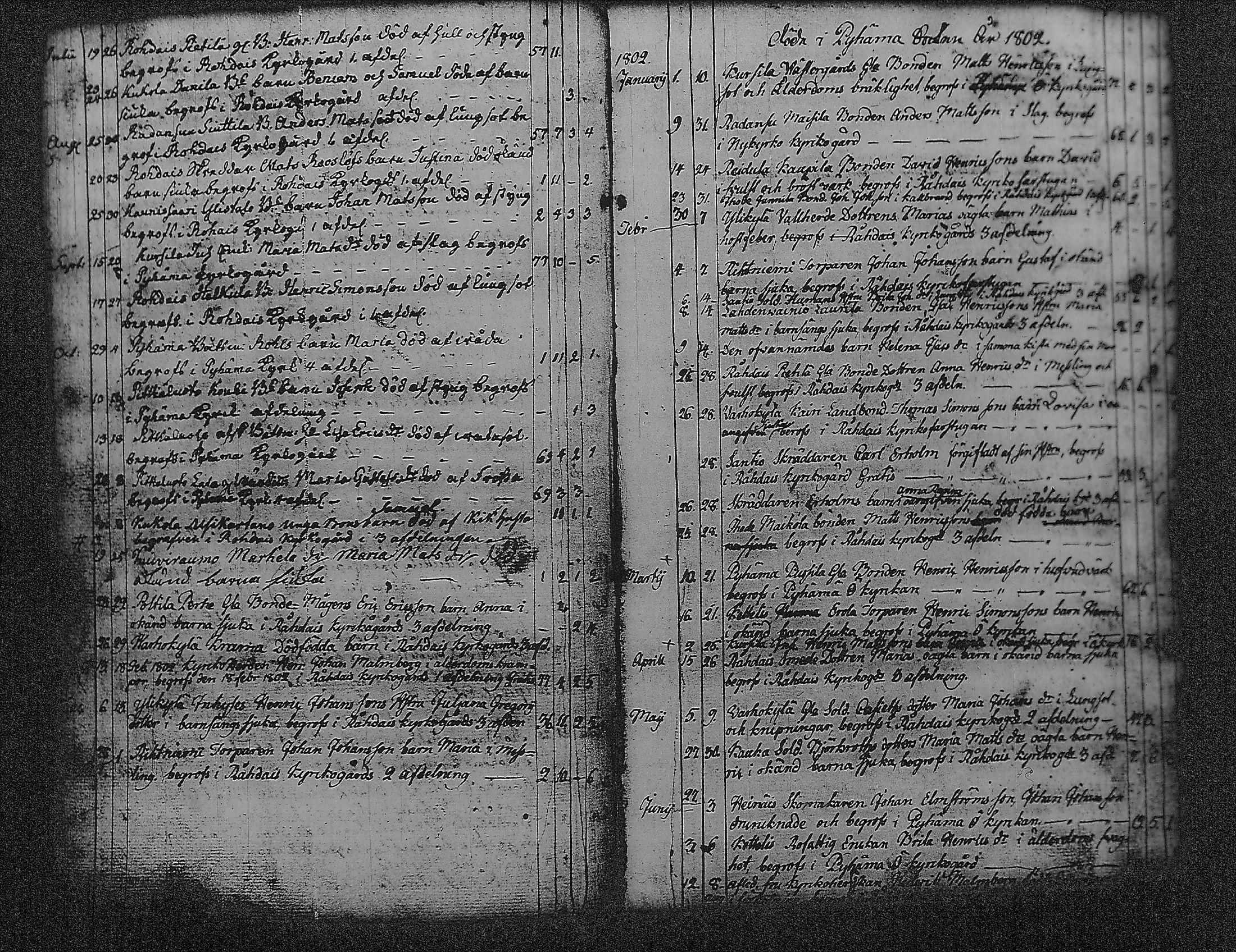 [ ../kirjat/Kirkonkirjat/pyharanta/vihityt-kuolleet_1761-1822_jk62/kuvat/83.jpg ]