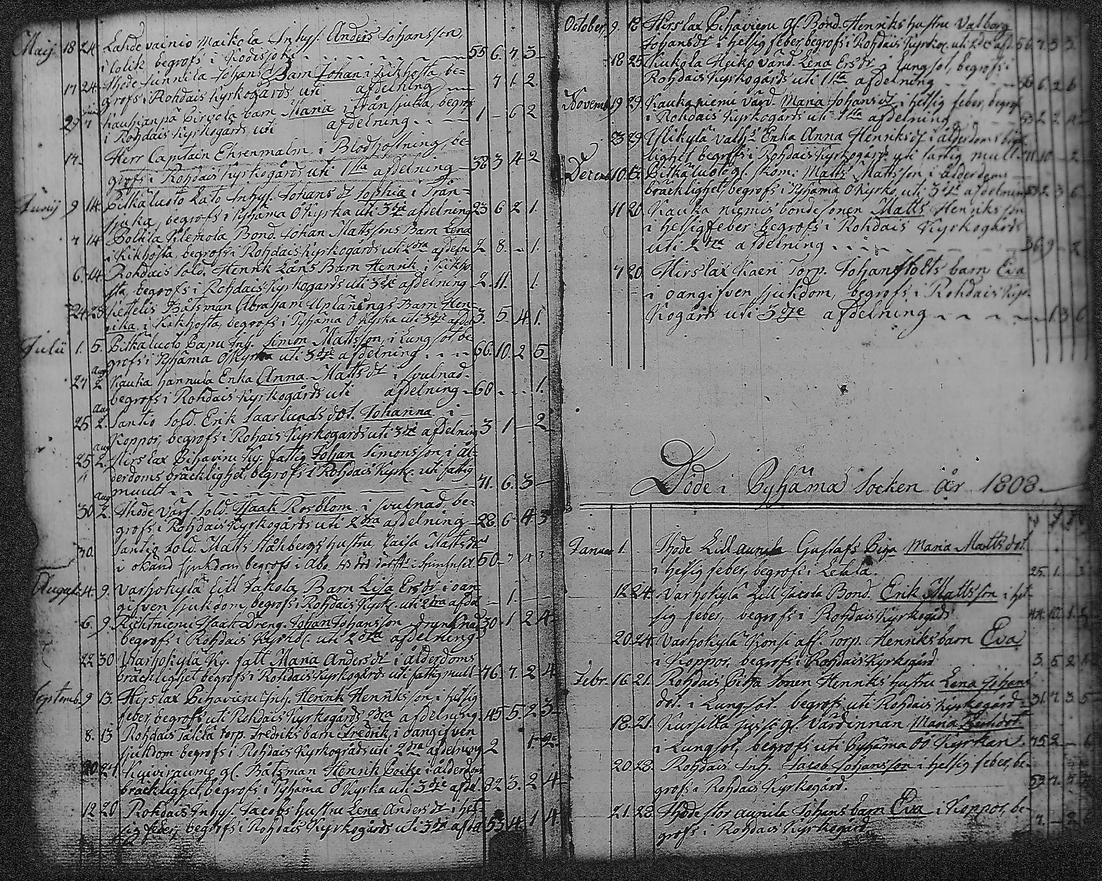 [ ../kirjat/Kirkonkirjat/pyharanta/vihityt-kuolleet_1761-1822_jk62/kuvat/89.jpg ]