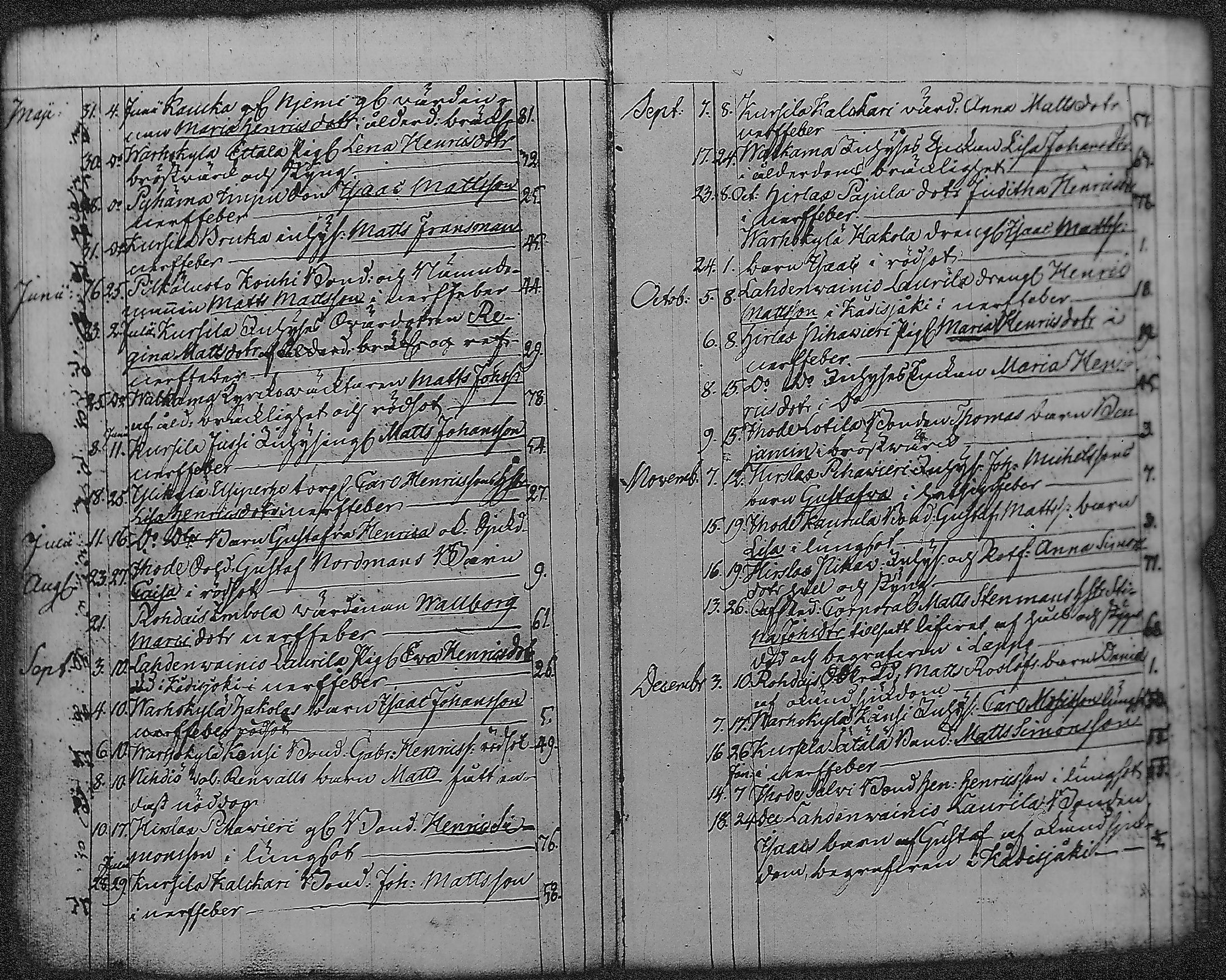 [ ../kirjat/Kirkonkirjat/pyharanta/vihityt-kuolleet_1761-1822_jk62/kuvat/92.jpg ]