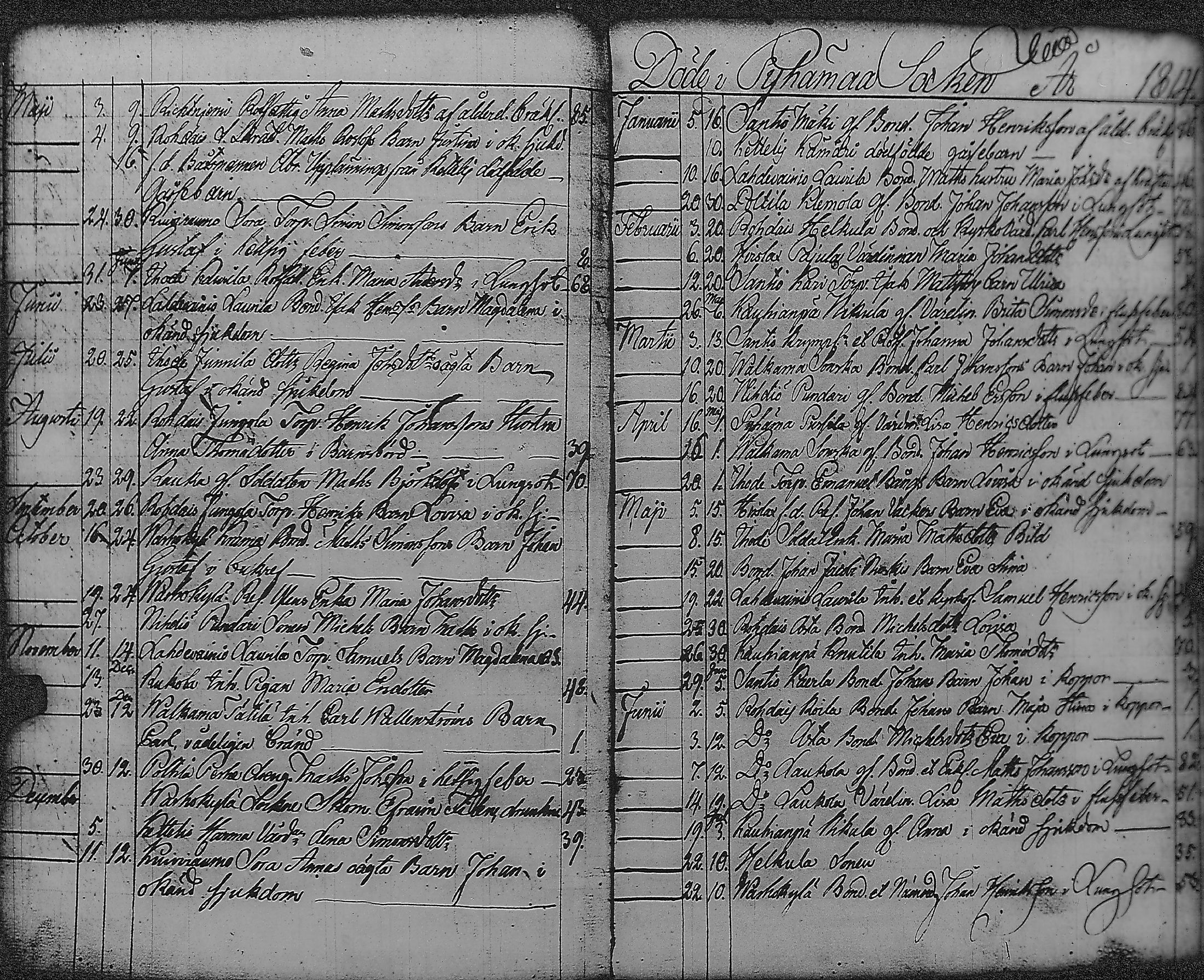 [ ../kirjat/Kirkonkirjat/pyharanta/vihityt-kuolleet_1761-1822_jk62/kuvat/96.jpg ]
