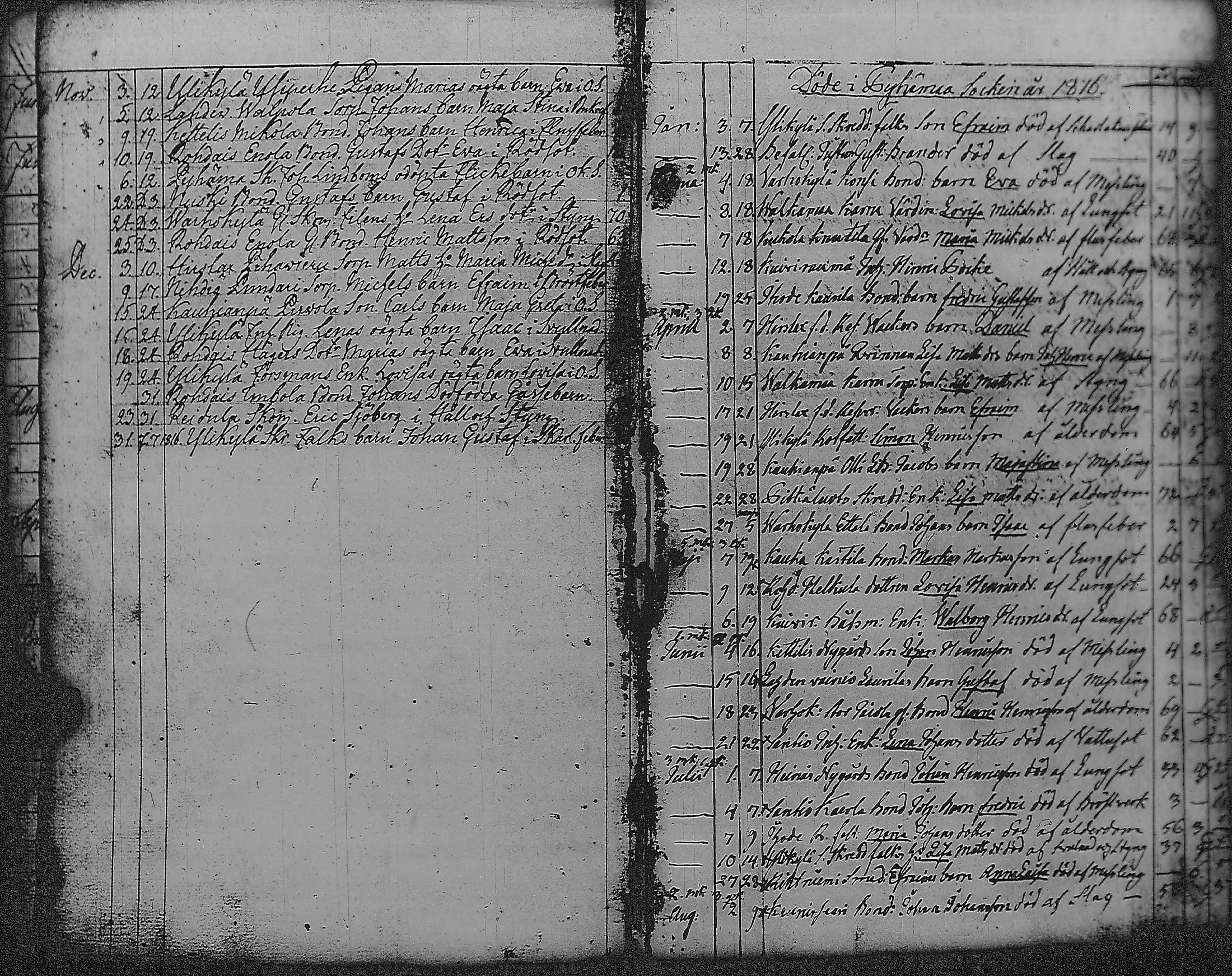 [ ../kirjat/Kirkonkirjat/pyharanta/vihityt-kuolleet_1761-1822_jk62/kuvat/98.jpg ]