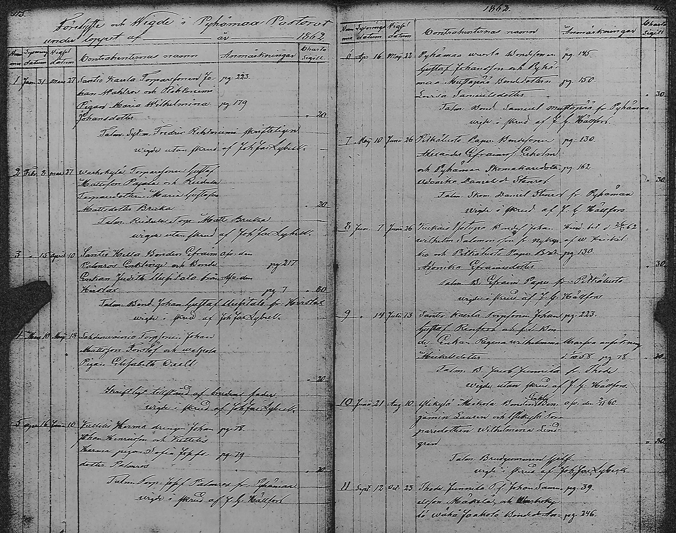[ ../kirjat/Kirkonkirjat/pyharanta/vihityt_1823-1883_jk62/kuvat/62.jpg ]