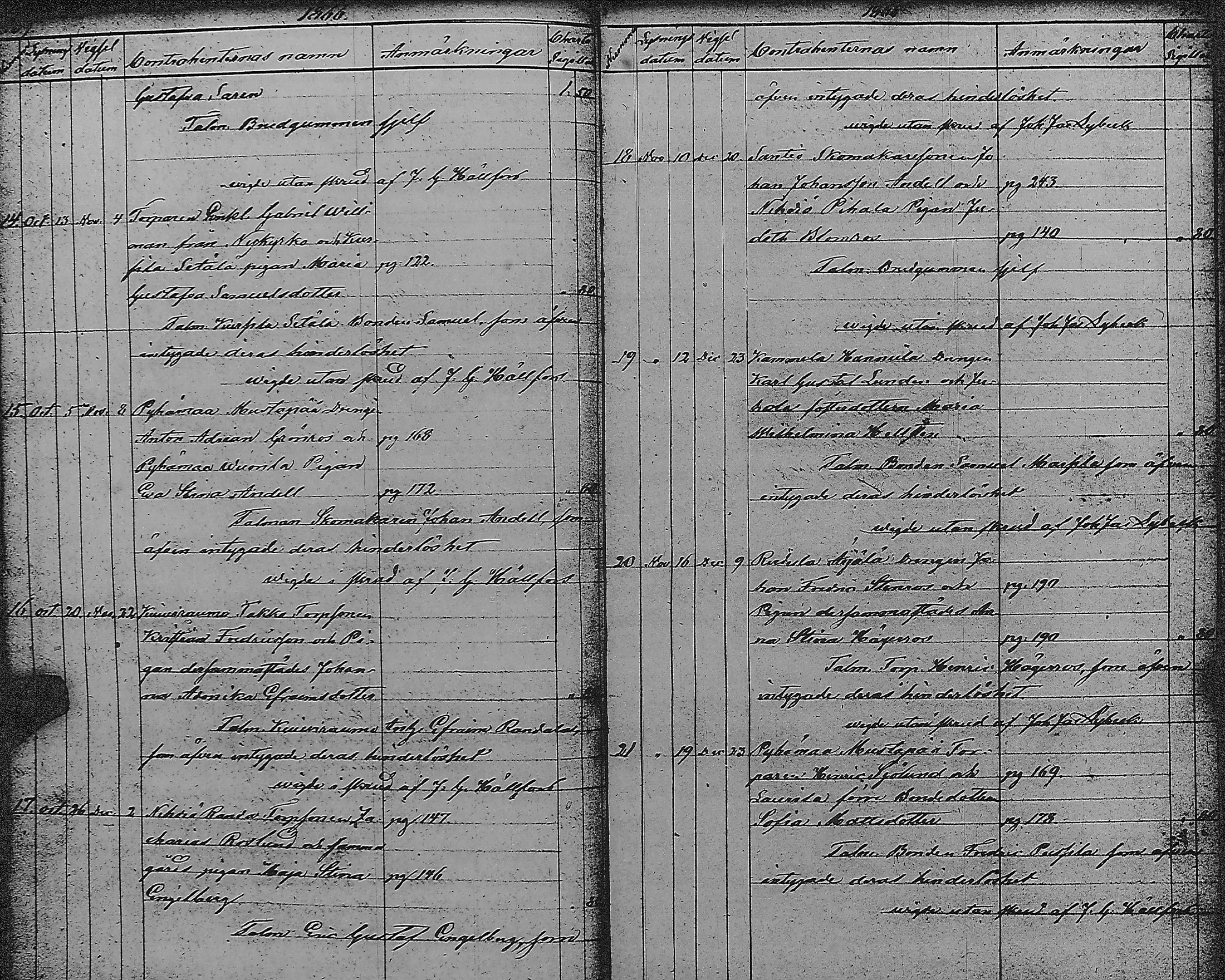 [ ../kirjat/Kirkonkirjat/pyharanta/vihityt_1823-1883_jk62/kuvat/74.jpg ]