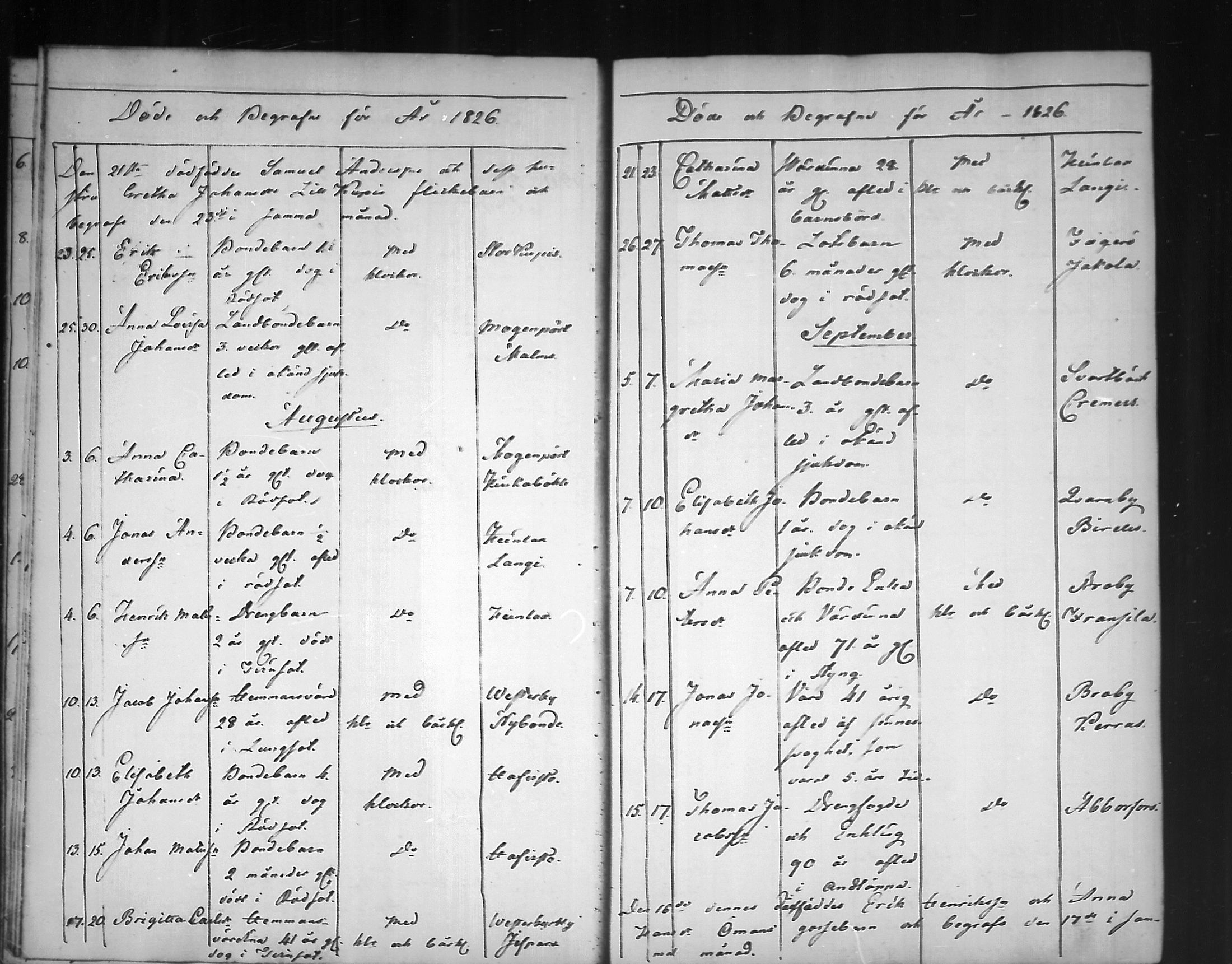 [ ../kirjat/Kirkonkirjat/pyhtaa/kuolleet_1824-1889_mko330-335/kuvat/10.jpg ]