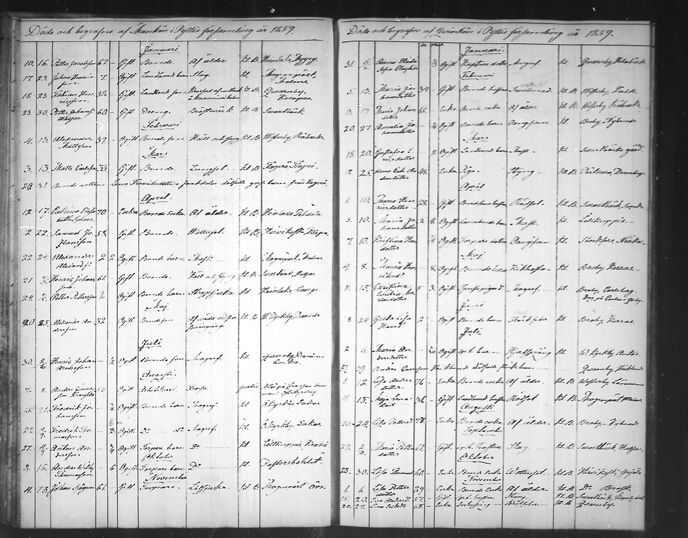 [ ../kirjat/Kirkonkirjat/pyhtaa/kuolleet_1824-1889_mko330-335/kuvat/103.jpg ]