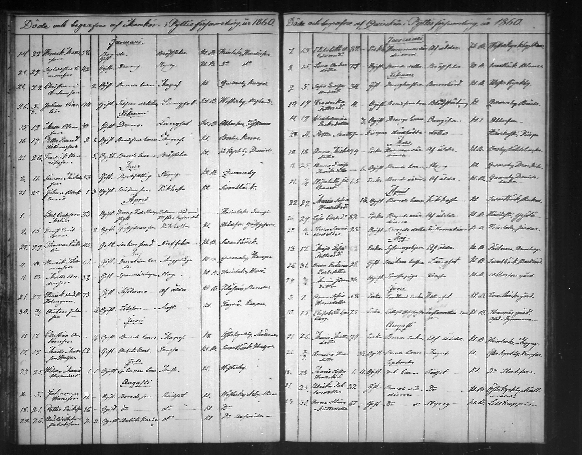 [ ../kirjat/Kirkonkirjat/pyhtaa/kuolleet_1824-1889_mko330-335/kuvat/105.jpg ]