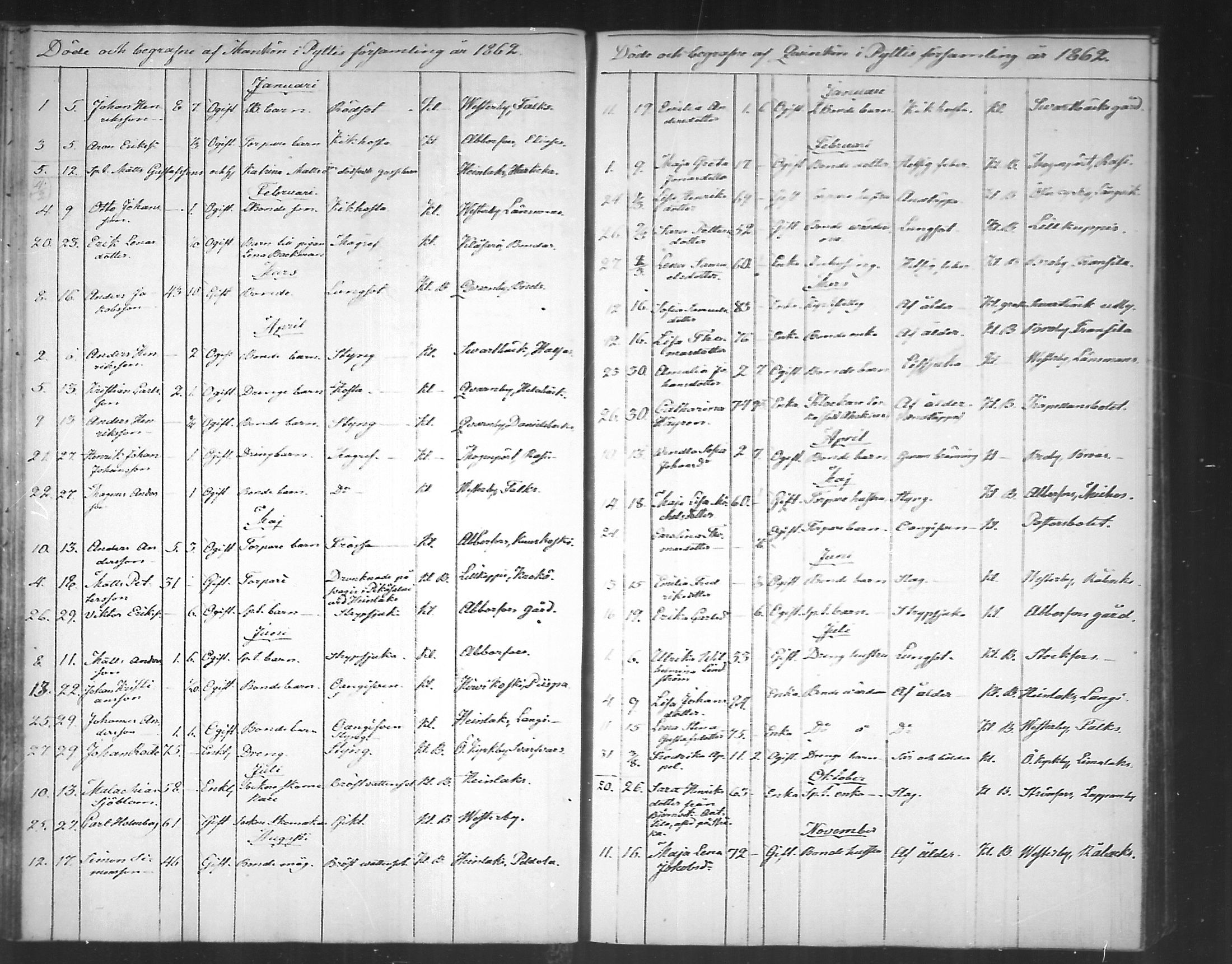 [ ../kirjat/Kirkonkirjat/pyhtaa/kuolleet_1824-1889_mko330-335/kuvat/109.jpg ]