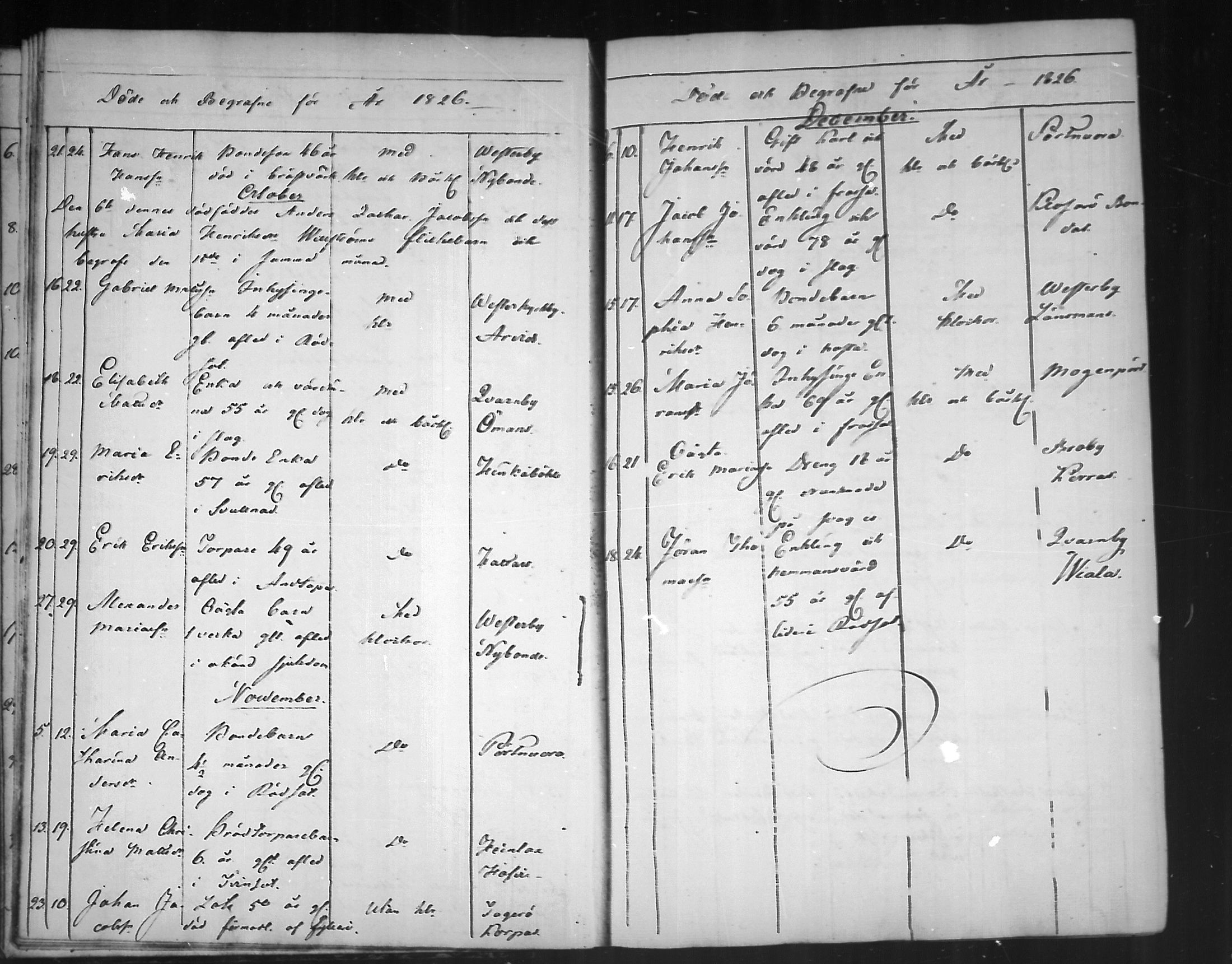 [ ../kirjat/Kirkonkirjat/pyhtaa/kuolleet_1824-1889_mko330-335/kuvat/11.jpg ]