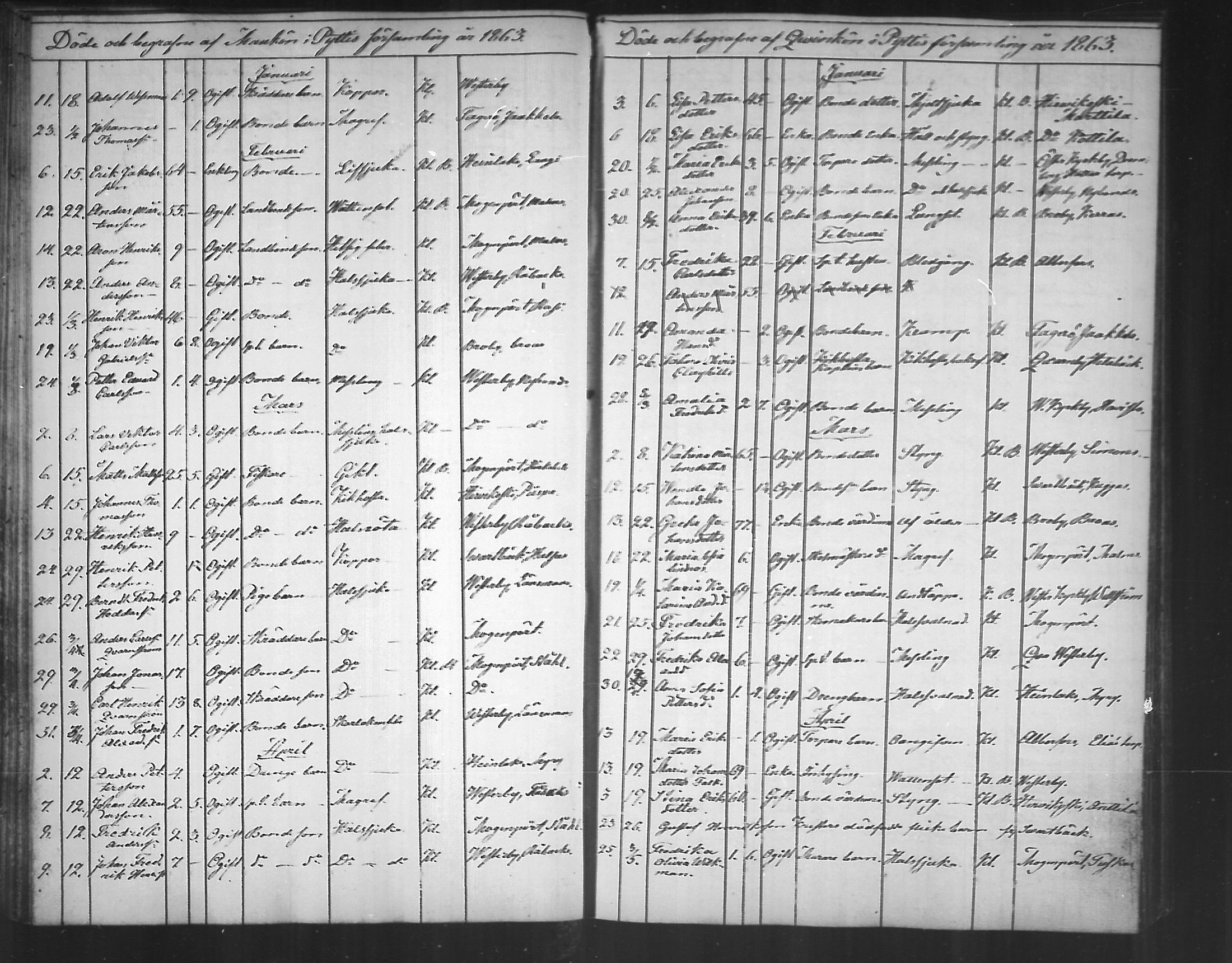 [ ../kirjat/Kirkonkirjat/pyhtaa/kuolleet_1824-1889_mko330-335/kuvat/111.jpg ]