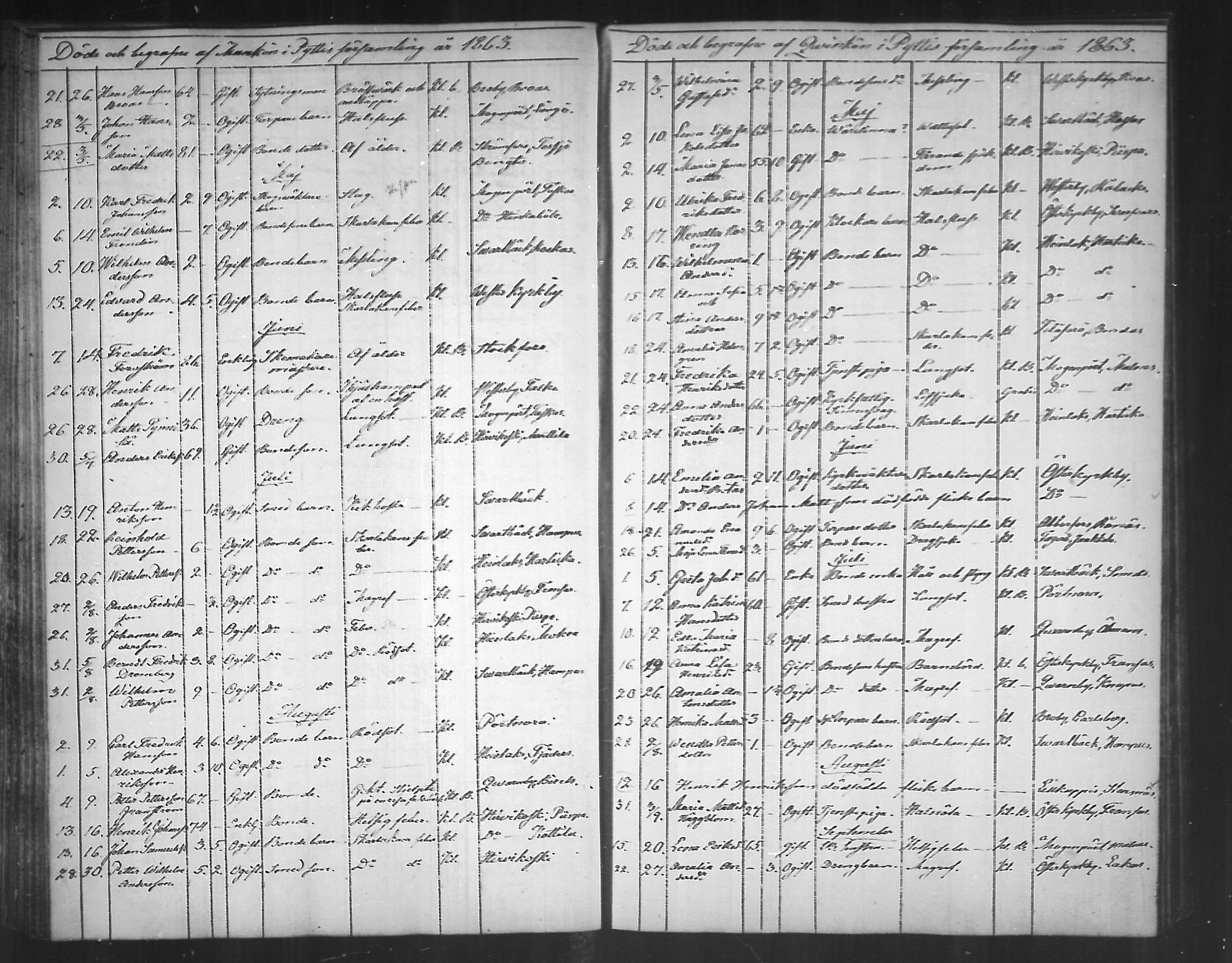 [ ../kirjat/Kirkonkirjat/pyhtaa/kuolleet_1824-1889_mko330-335/kuvat/112.jpg ]