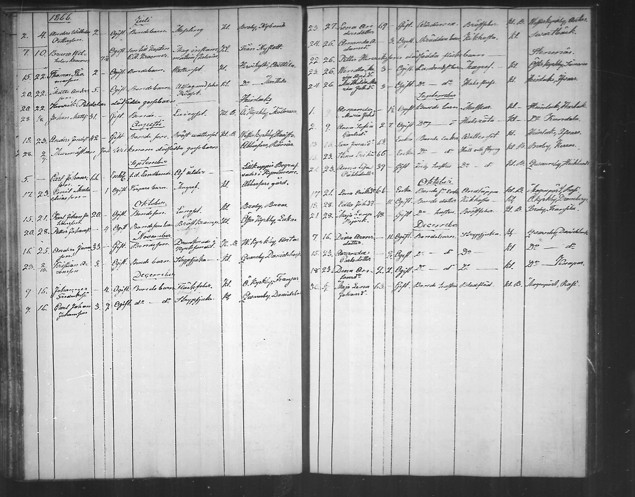 [ ../kirjat/Kirkonkirjat/pyhtaa/kuolleet_1824-1889_mko330-335/kuvat/118.jpg ]