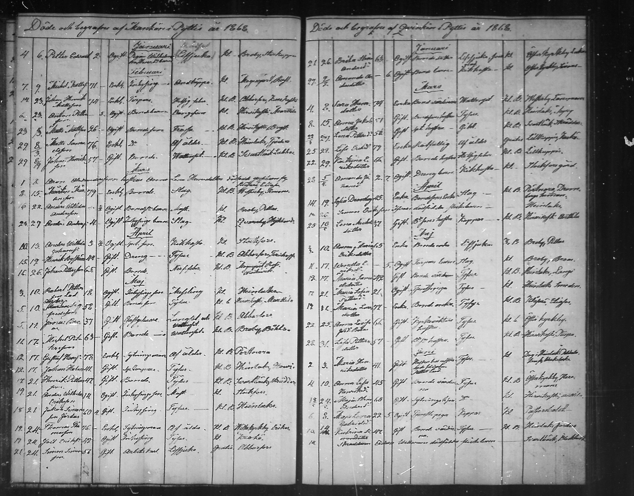 [ ../kirjat/Kirkonkirjat/pyhtaa/kuolleet_1824-1889_mko330-335/kuvat/121.jpg ]