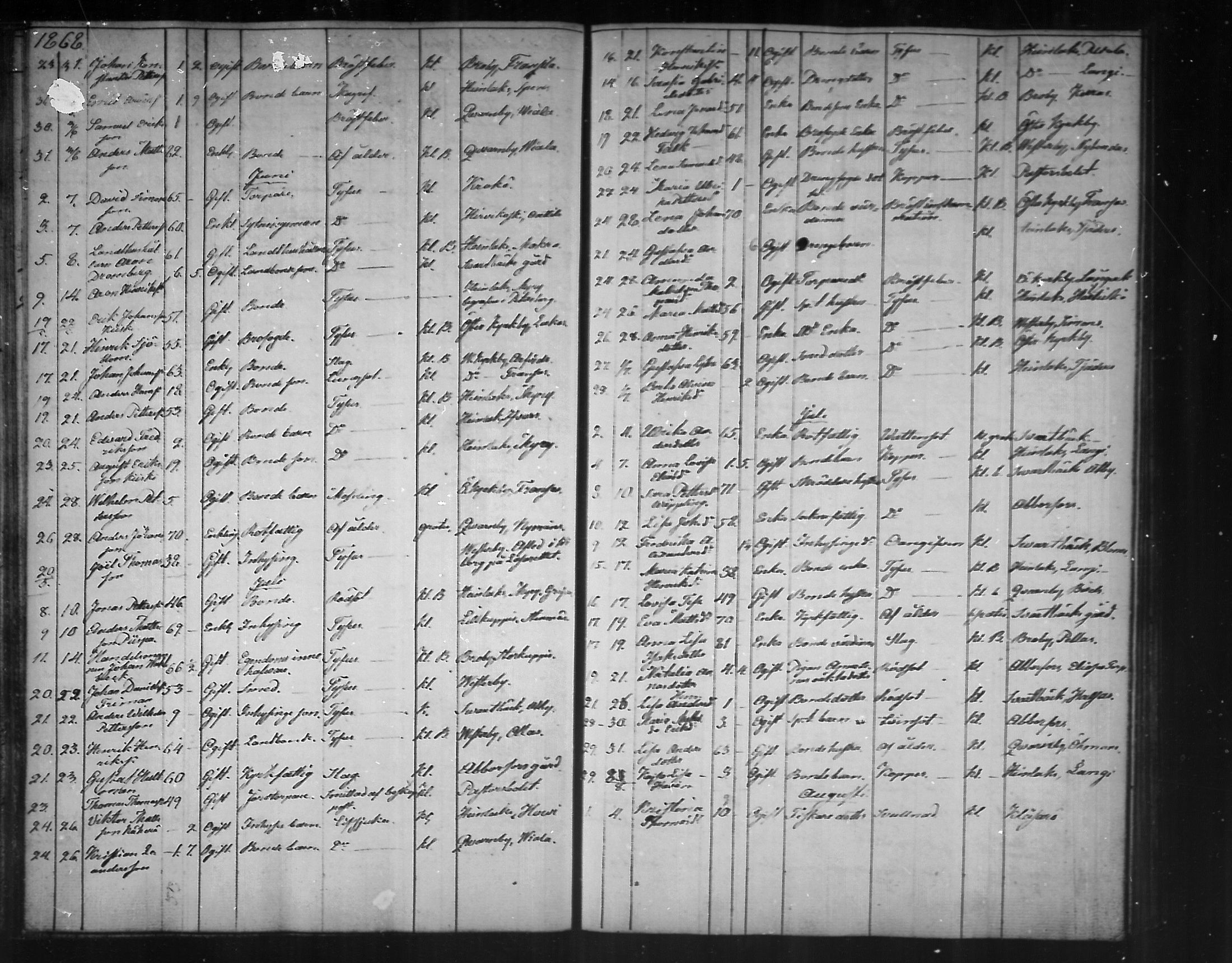 [ ../kirjat/Kirkonkirjat/pyhtaa/kuolleet_1824-1889_mko330-335/kuvat/122.jpg ]