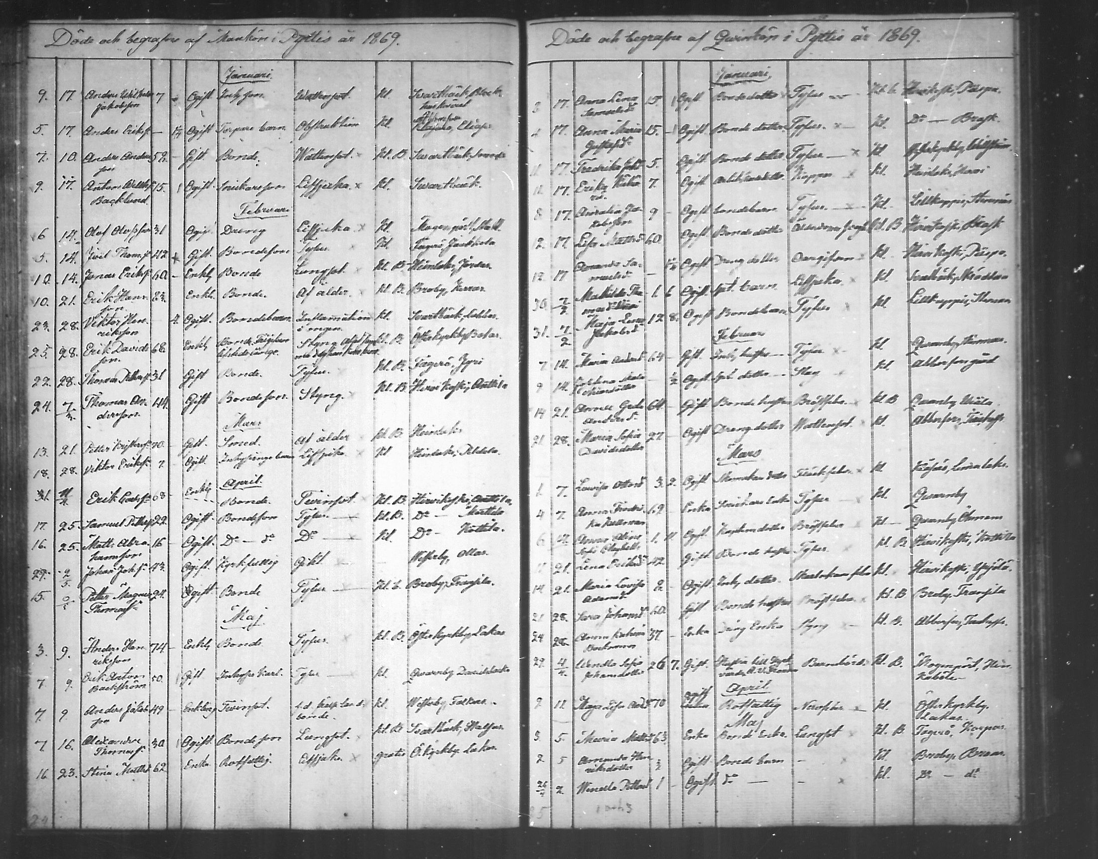 [ ../kirjat/Kirkonkirjat/pyhtaa/kuolleet_1824-1889_mko330-335/kuvat/125.jpg ]