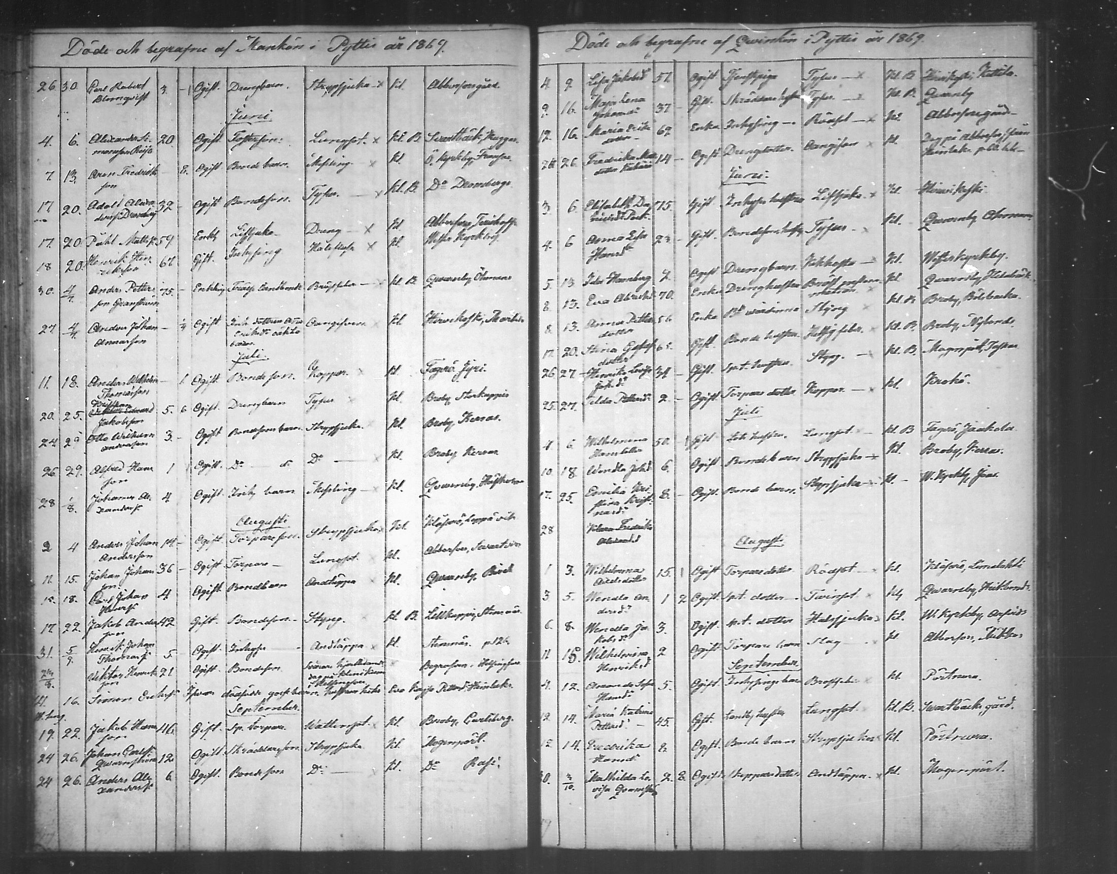 [ ../kirjat/Kirkonkirjat/pyhtaa/kuolleet_1824-1889_mko330-335/kuvat/126.jpg ]