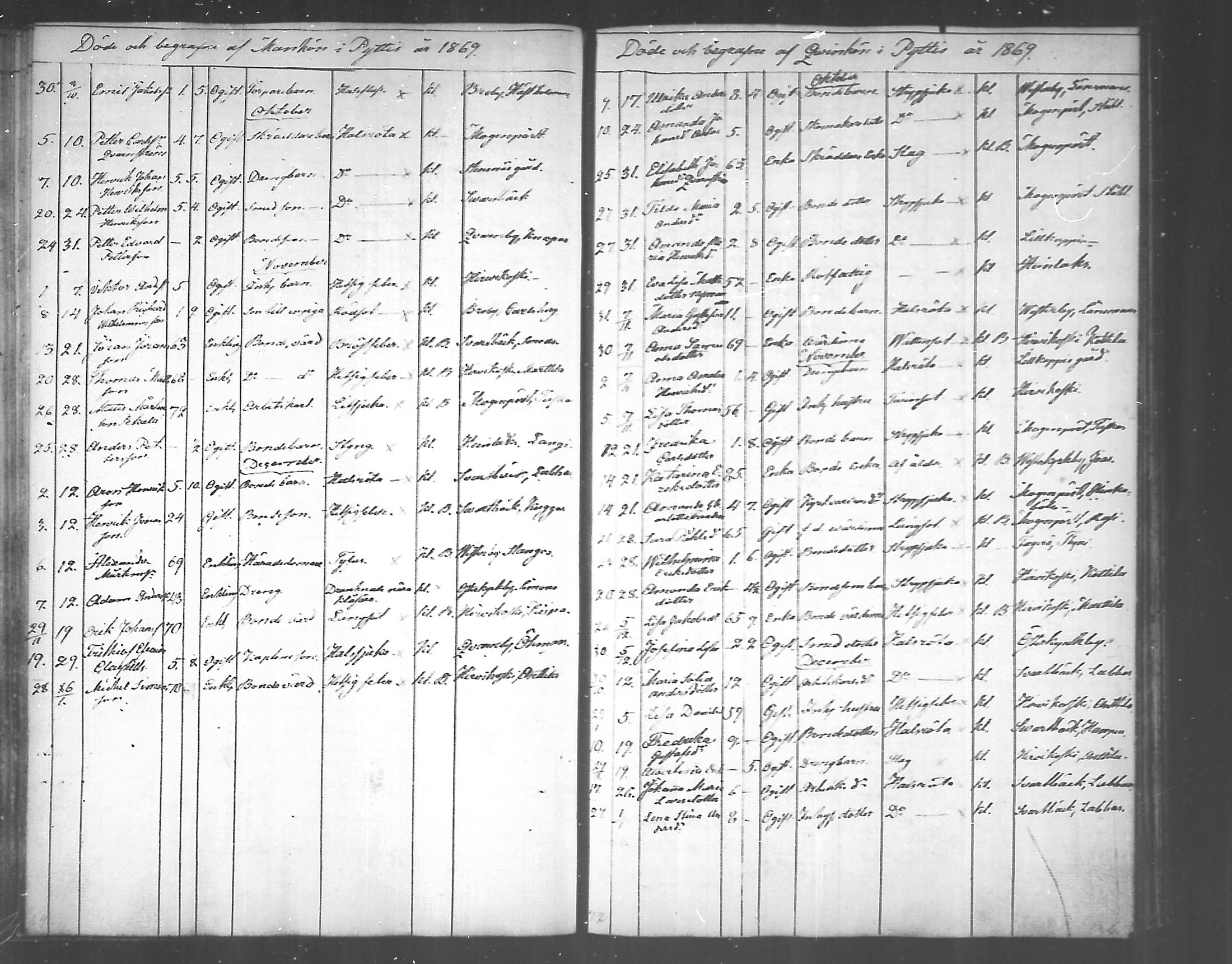 [ ../kirjat/Kirkonkirjat/pyhtaa/kuolleet_1824-1889_mko330-335/kuvat/127.jpg ]